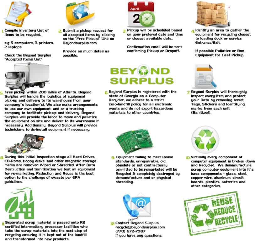 Atlanta Electronics Recycling