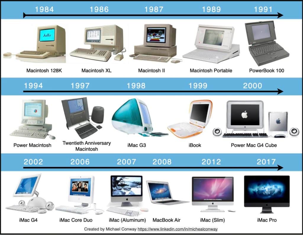 Apple Recycling Program | 404 905 8235 Call Today | 404 905 8235