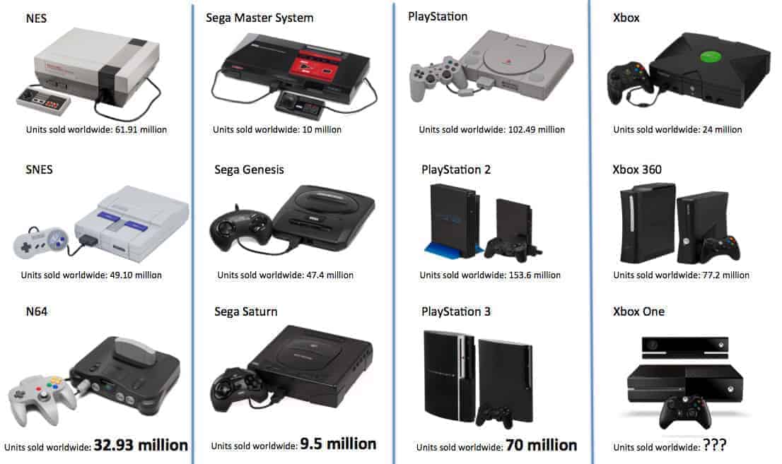 Free Microsoft xbox Sony Playstation Nintendo Video Game Console Recycling & Disposal | Beyond Surplus Free Microsoft xbox Sony Playstation Nintendo Video Game Console Recycling & Disposal
