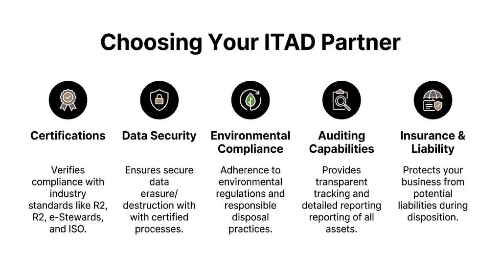 E-waste Recycling Near Me: Secure Data & Compliance