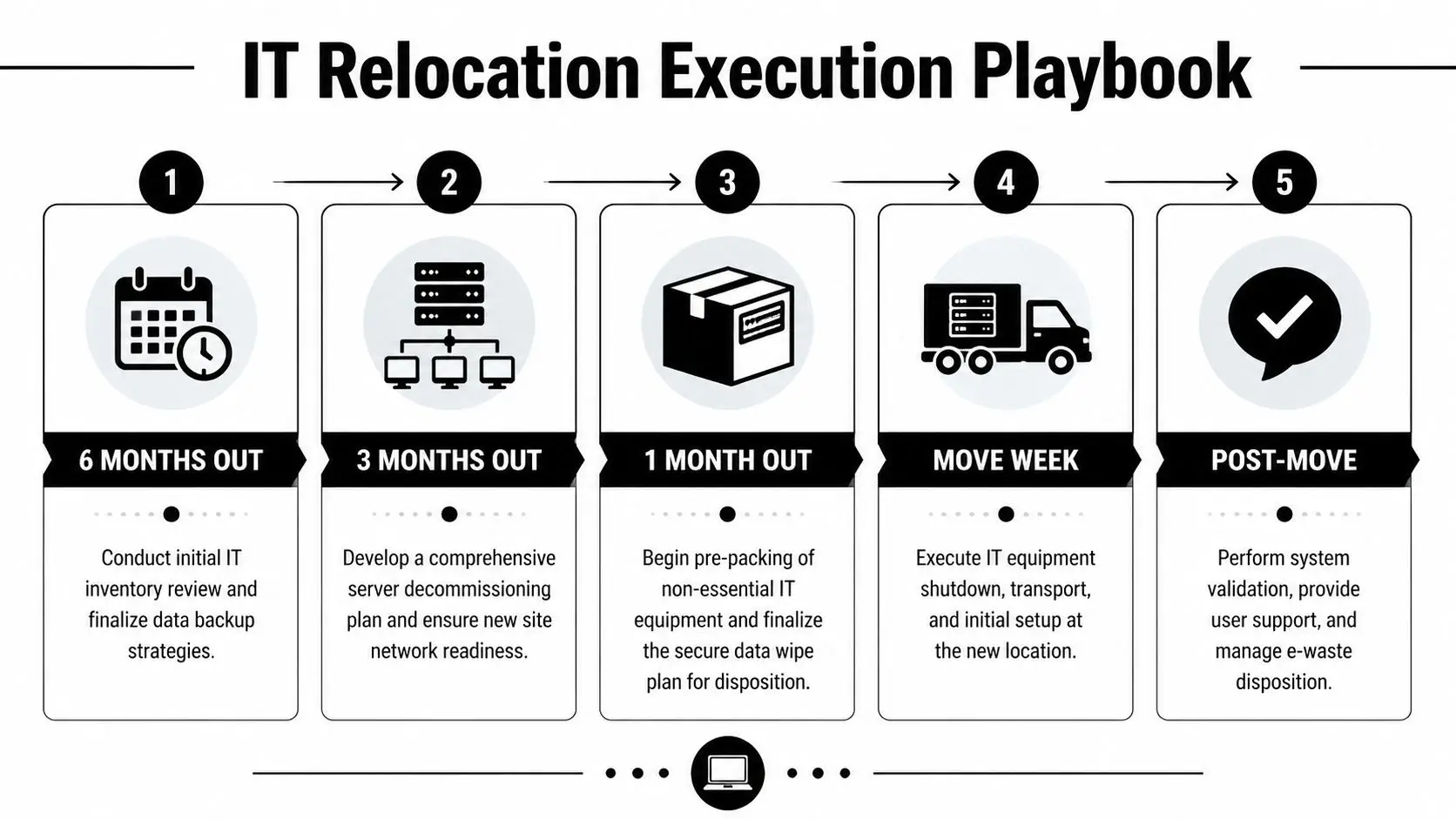 Nationwide Office Relocation: Your 2026 Playbook Nationwide Office Relocation: Your 2026 Playbook