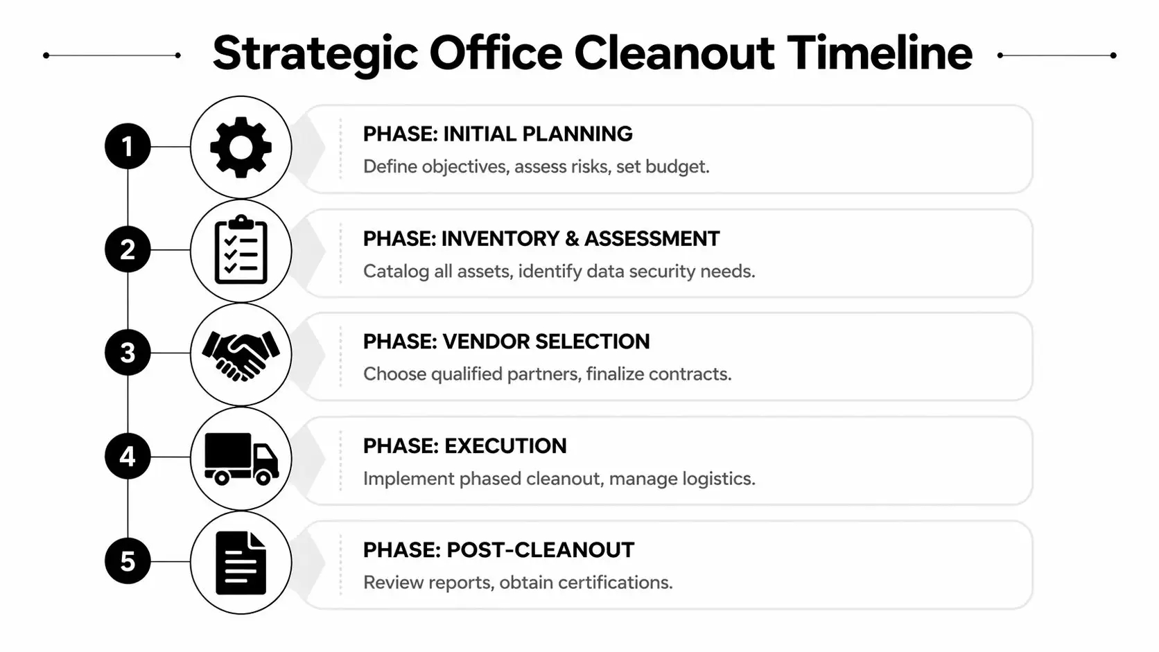 Expert Office Cleanout Services & Asset Recovery Expert Office Cleanout Services & Asset Recovery