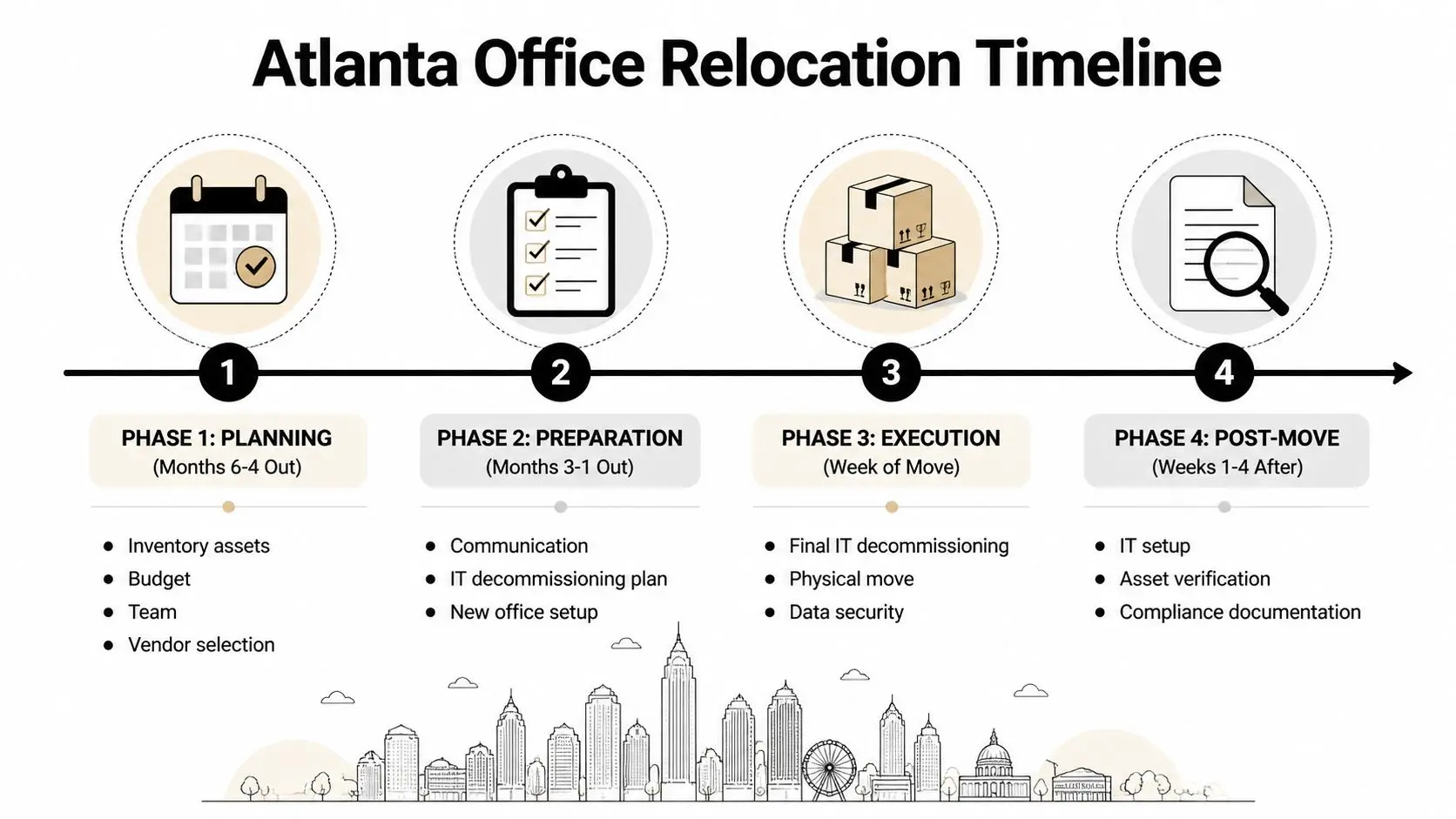 Secure Office Movers Atlanta: IT & Data Protection Secure Office Movers Atlanta: IT & Data Protection