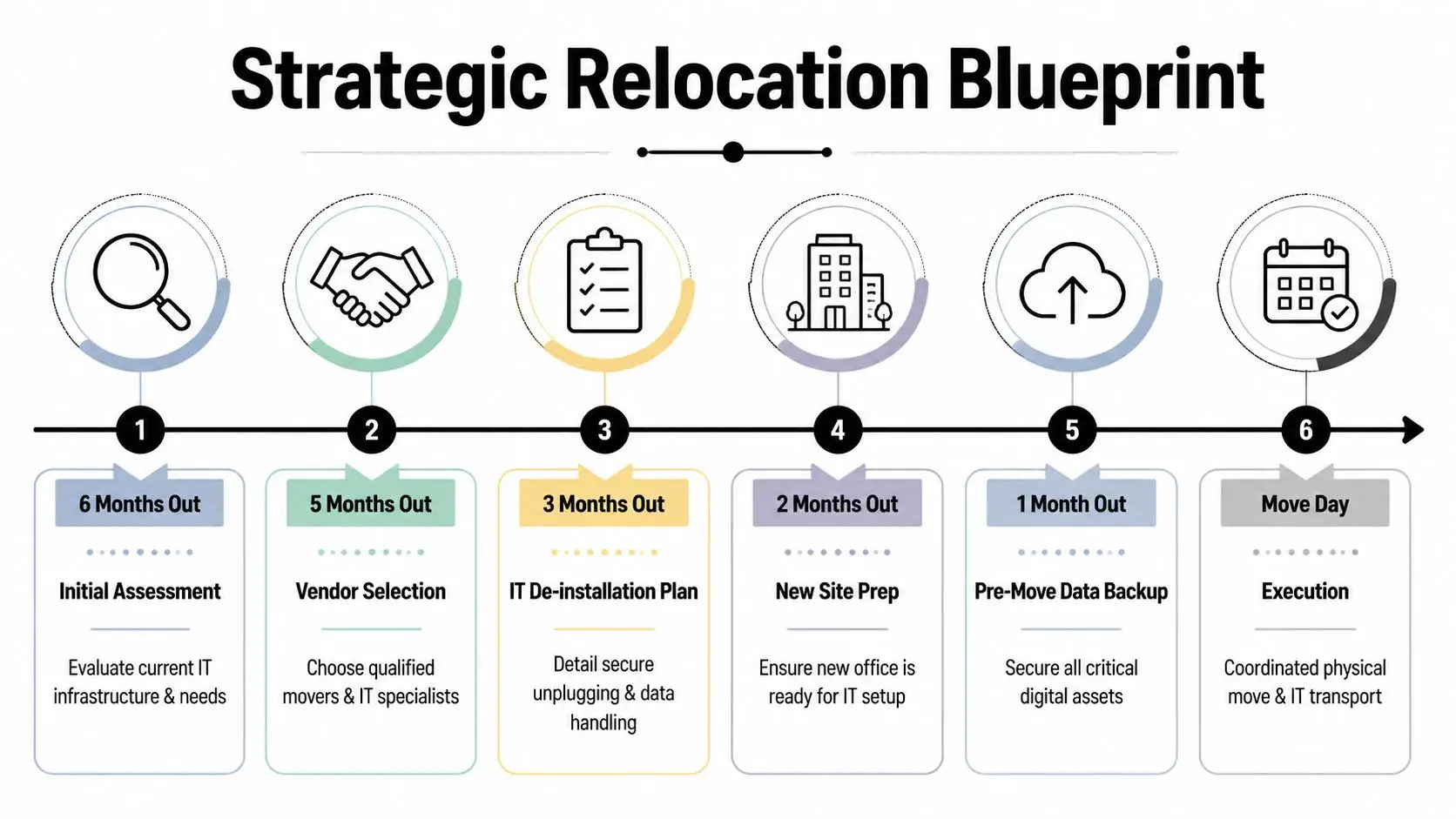 Choosing Office Relocation Movers: an IT/Ops Guide