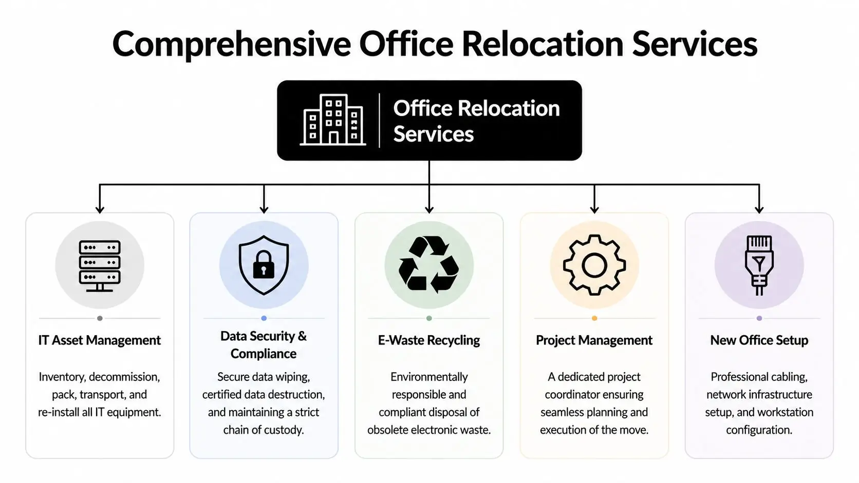 Expert Office Relocation Services Guide Expert Office Relocation Services Guide