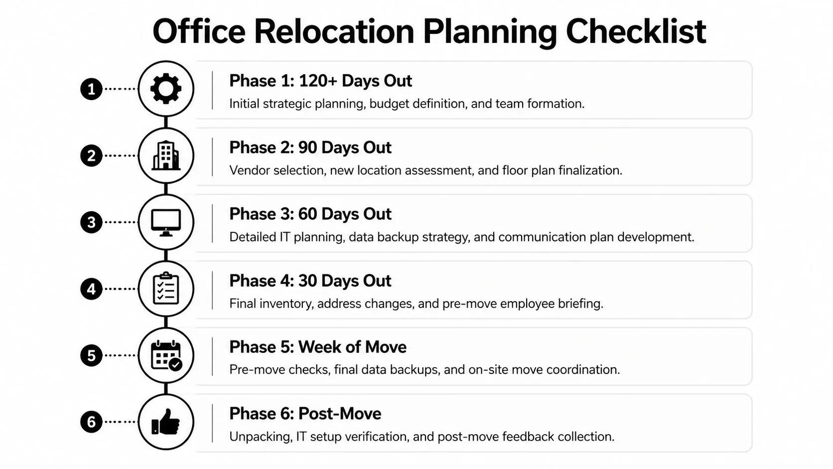 Office Relocation Services: Your 2026 Guide Office Relocation Services: Your 2026 Guide