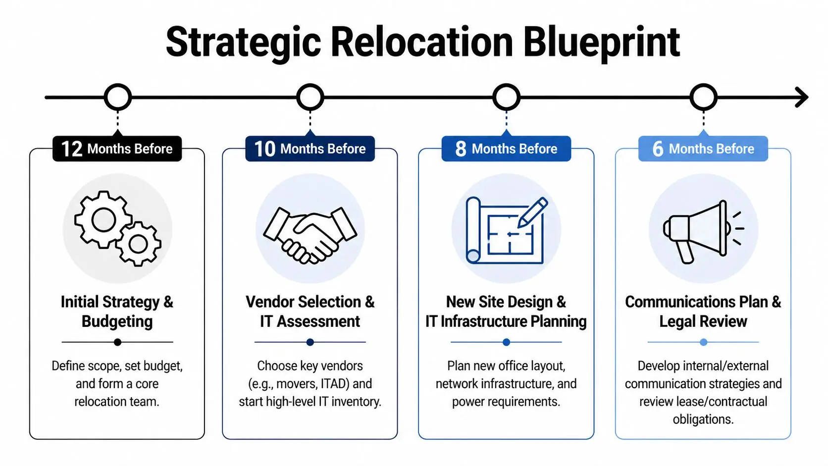 Master Your Office Relocation IT Strategy
