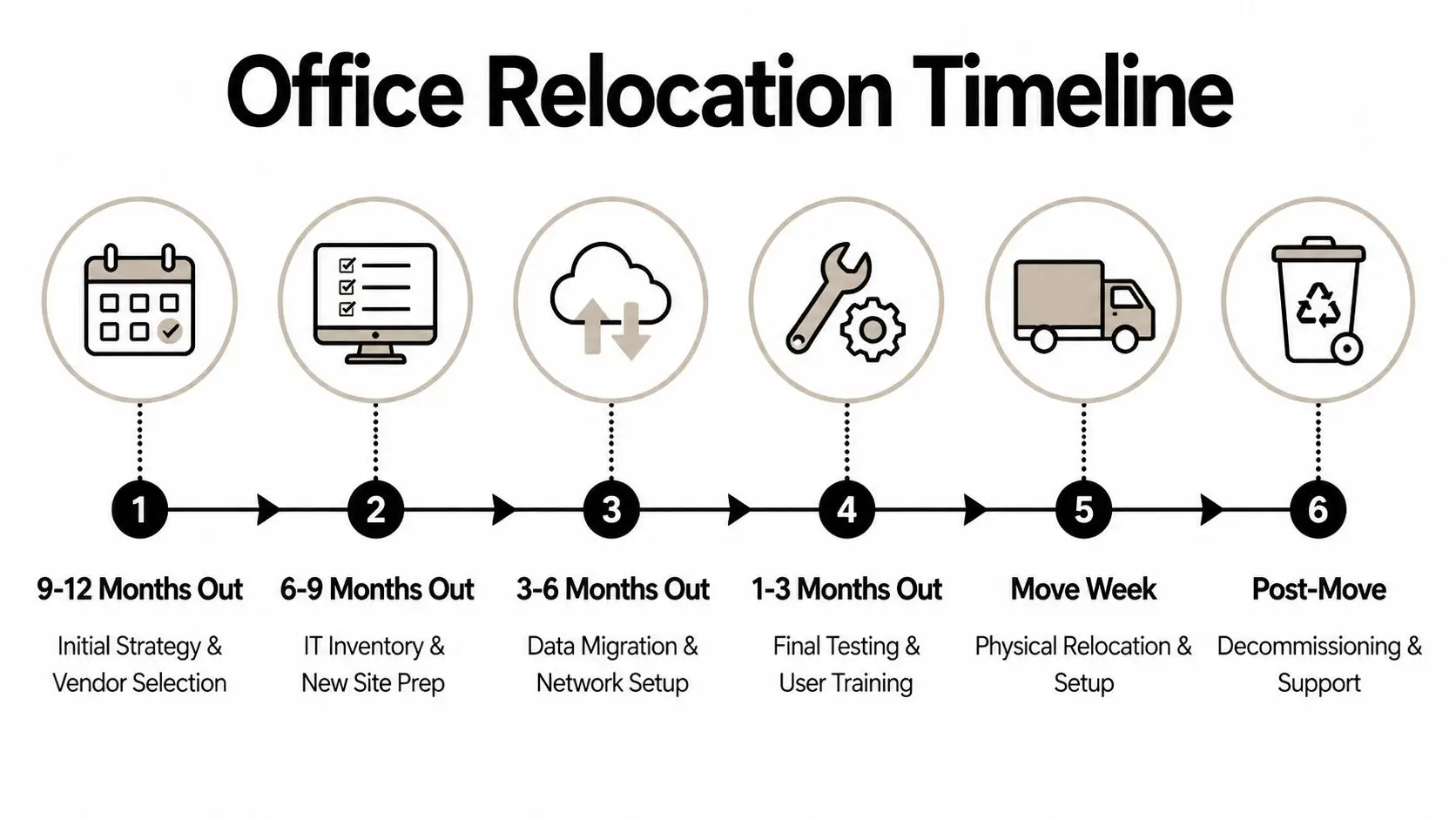 Office Relocation: An IT & Facilities Playbook