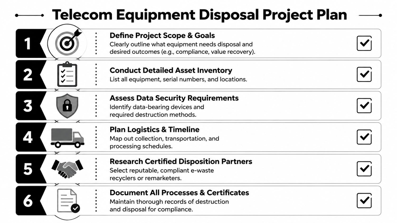 A six-step project plan checklist for the safe and compliant disposal of telecom equipment.