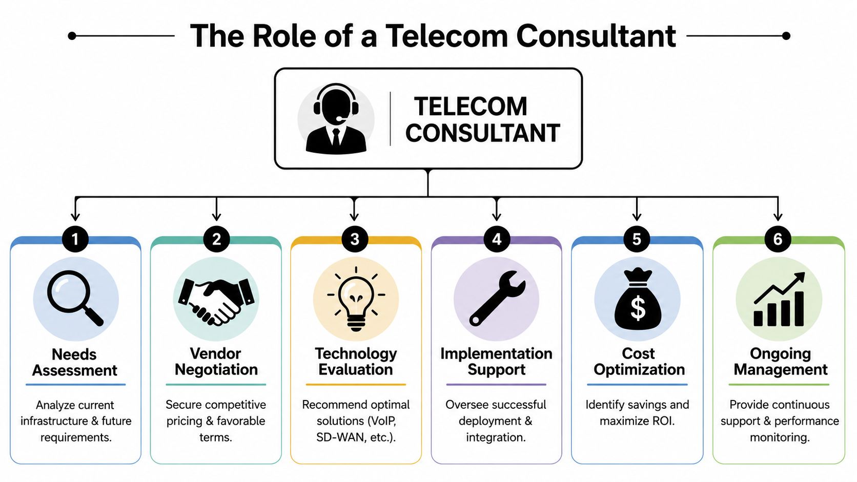 Defining the Role of a Telecom Consultant