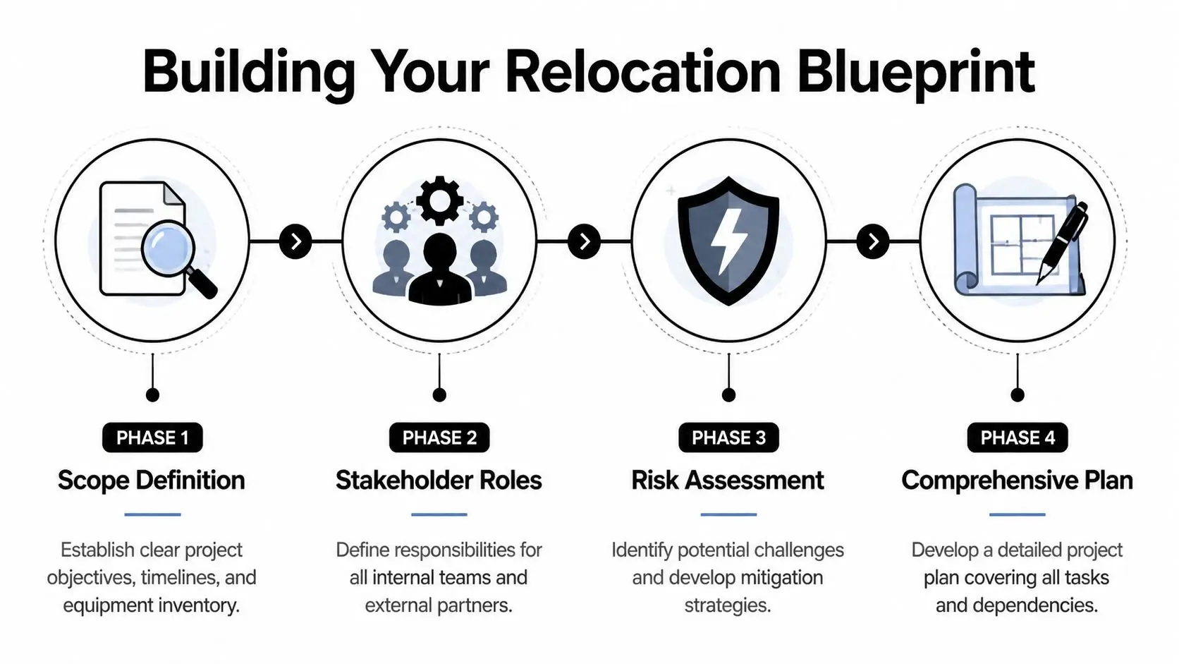 IT Office Relocation Services: The Definitive Playbook