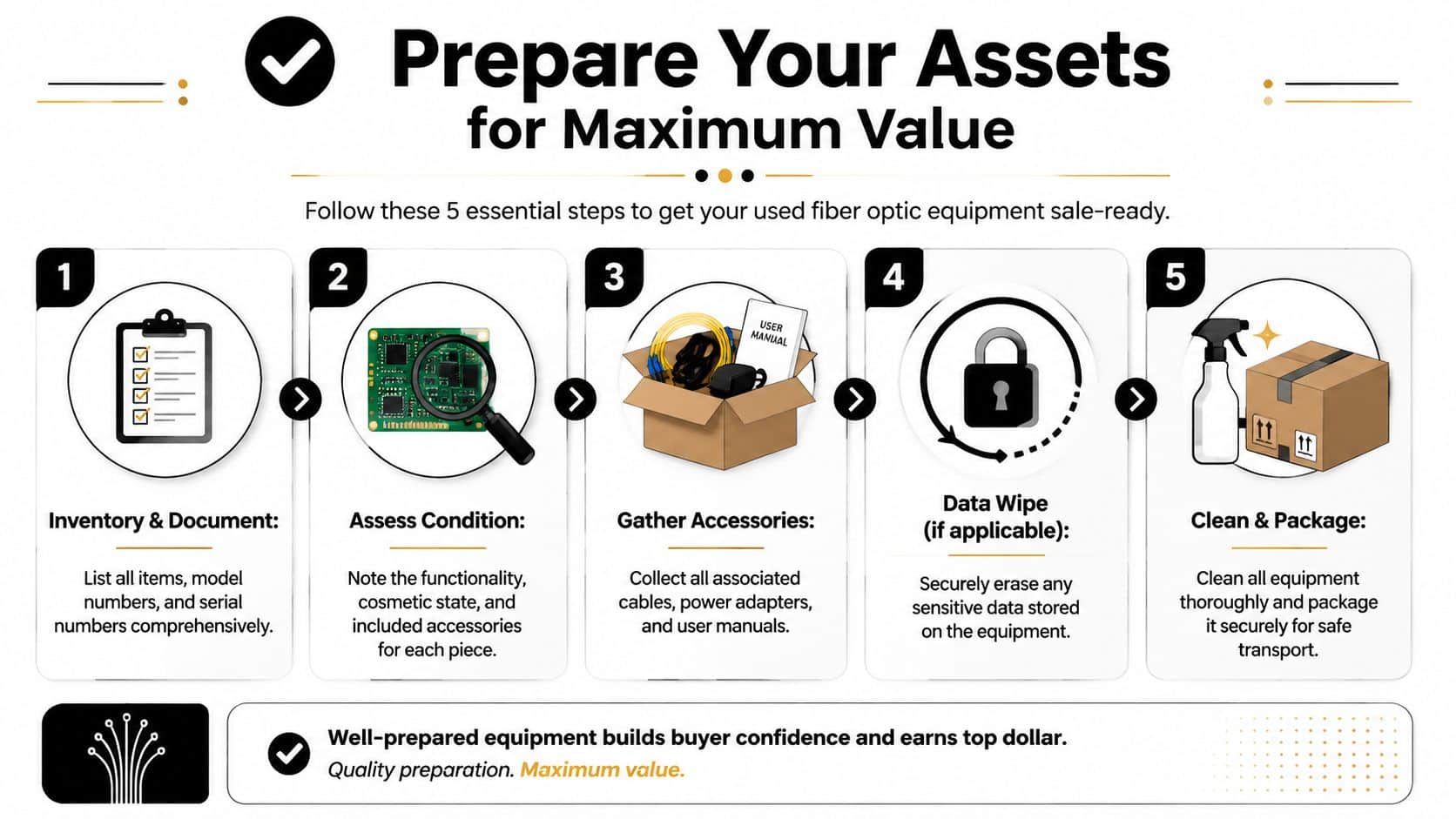 A 5-step infographic guide on how to prepare used fiber optic equipment for sale to maximize value.