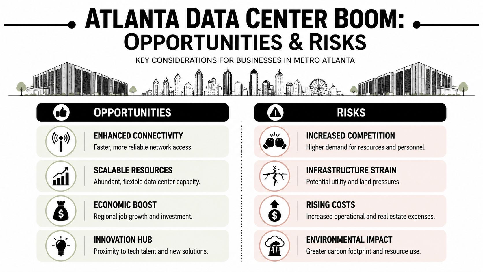 An infographic titled Atlanta Data Center Boom highlighting key business opportunities and risks in Metro Atlanta.