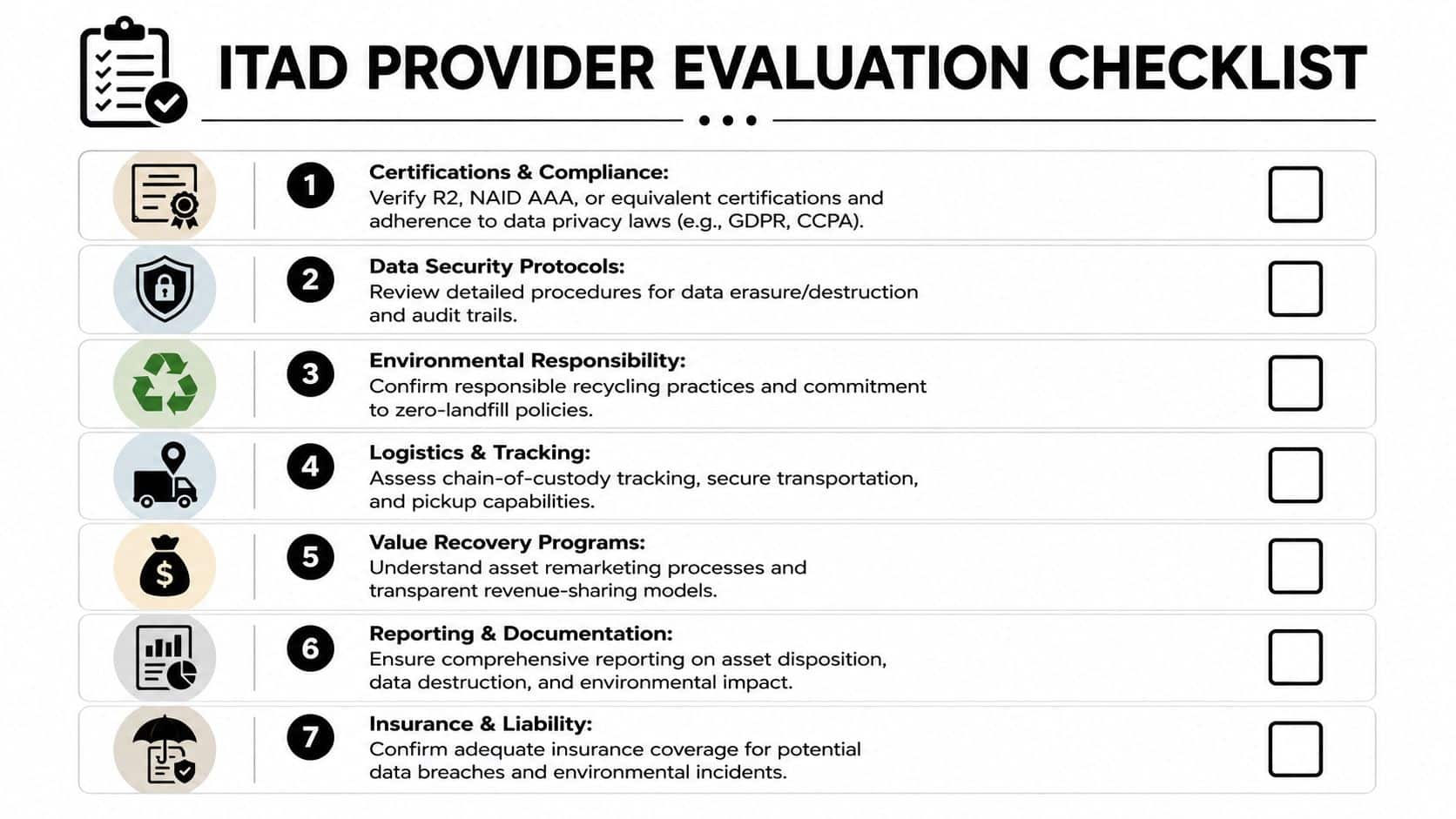 A checklist for evaluating IT asset disposition (ITAD) service providers including compliance, data security, and environmental standards.