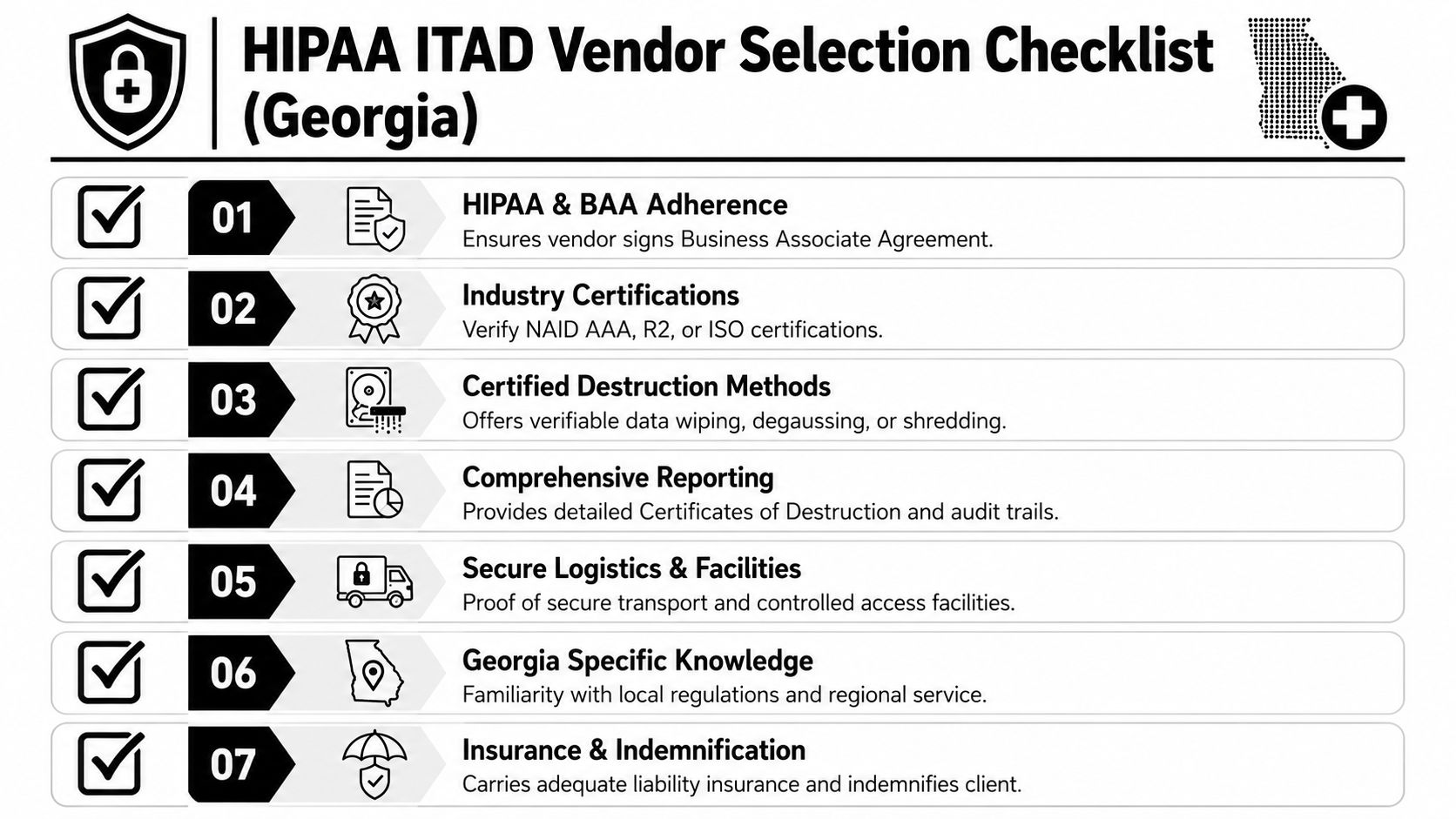 A seven-point HIPAA ITAD vendor selection checklist for healthcare organizations located in Georgia, USA.