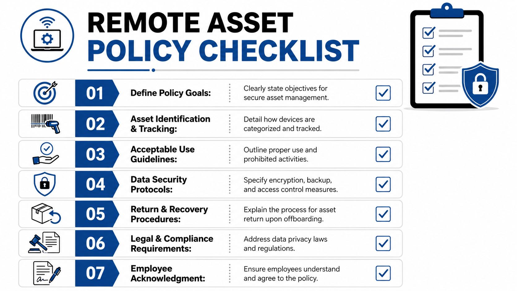 A checklist infographic titled Remote Asset Policy Checklist illustrating seven key steps for managing remote company equipment.