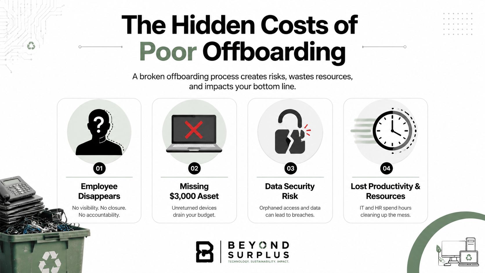An infographic highlighting the hidden financial and security risks associated with poor employee offboarding and unreturned assets.