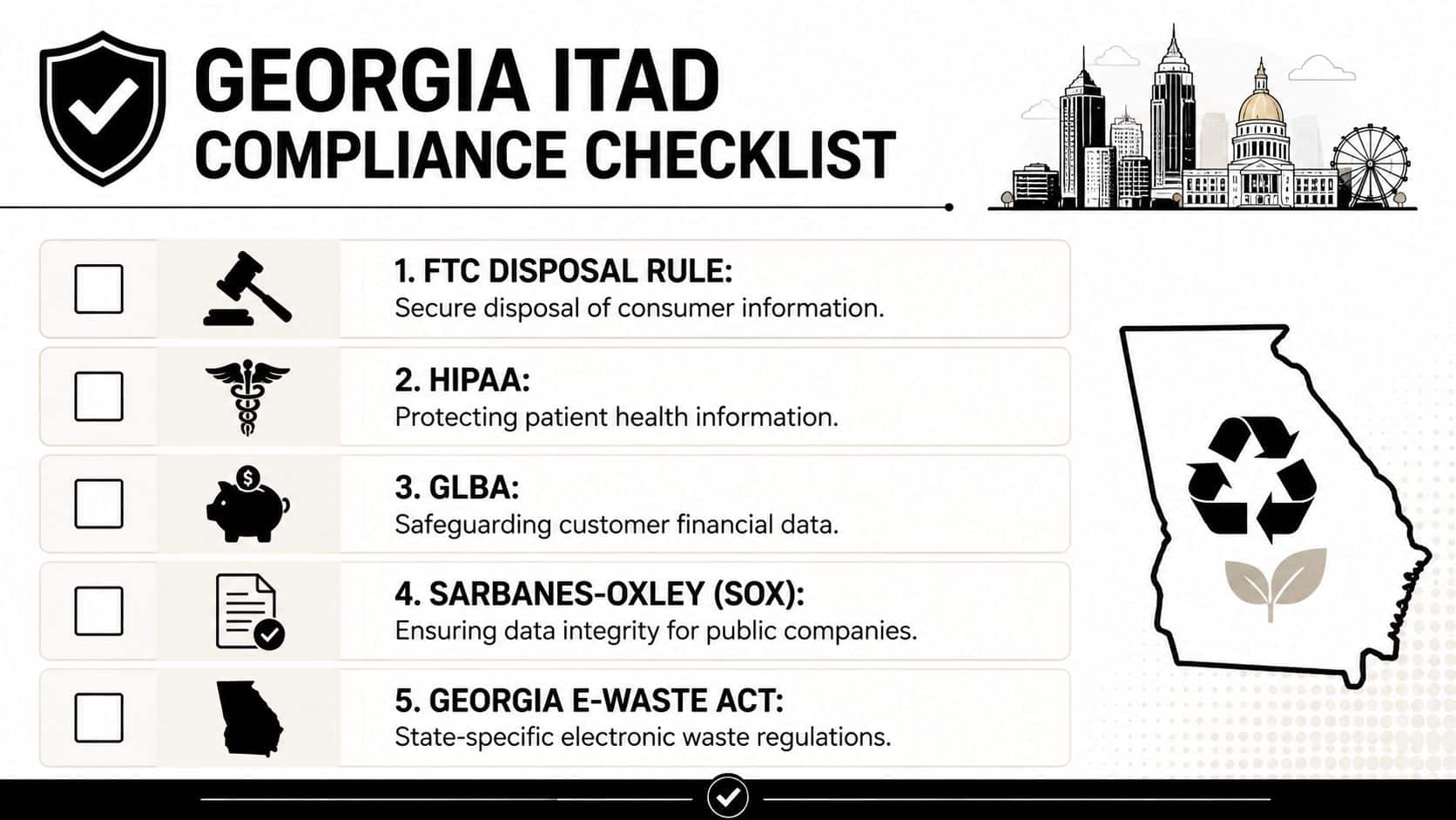 A checklist for Georgia ITAD compliance covering FTC, HIPAA, GLBA, Sarbanes-Oxley, and Georgia E-waste regulations.