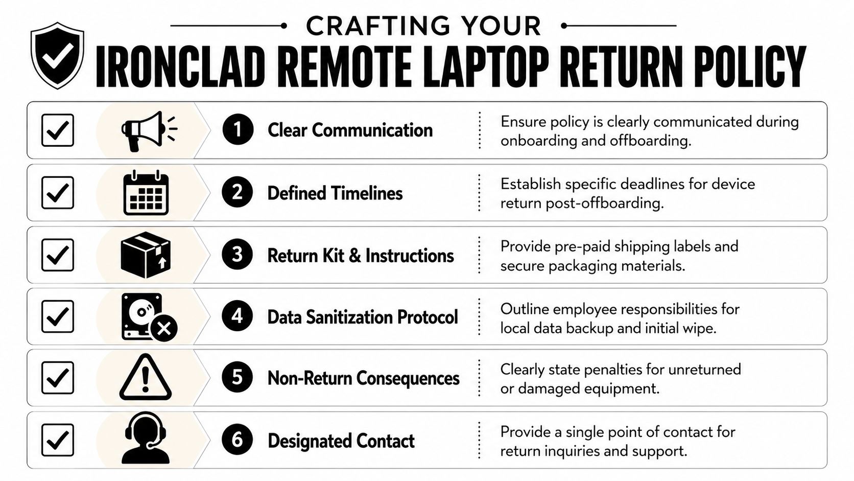 A six-step infographic on crafting an effective ironclad remote laptop return policy for businesses.