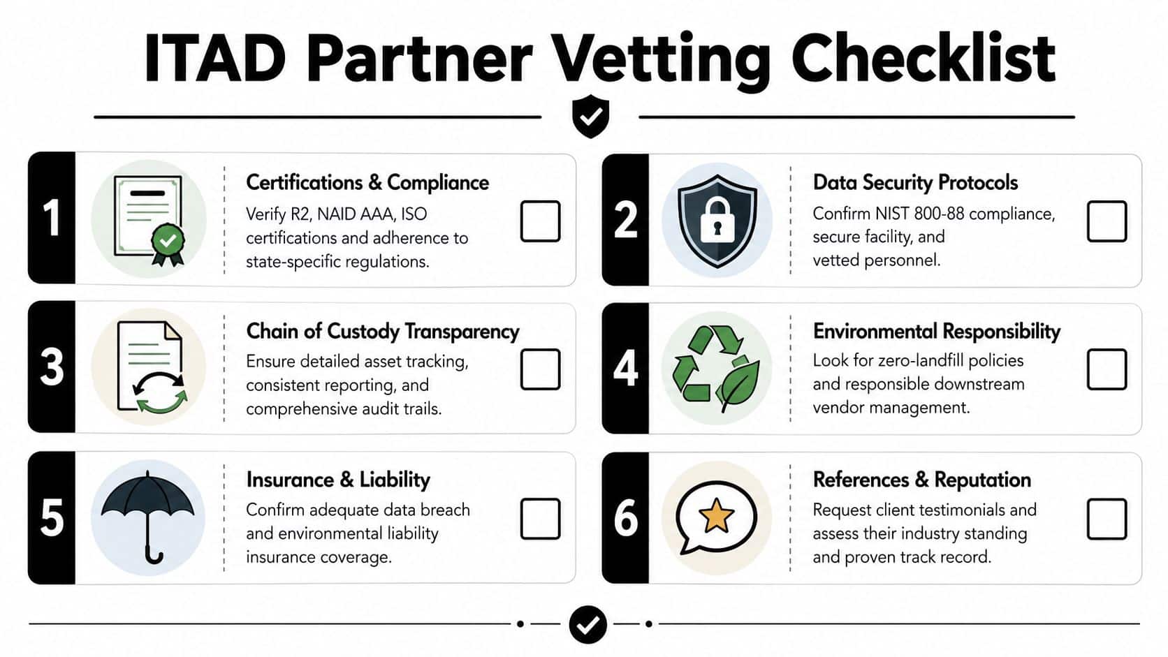 An ITAD partner vetting checklist infographic outlining six essential criteria for selecting secure asset disposal vendors.