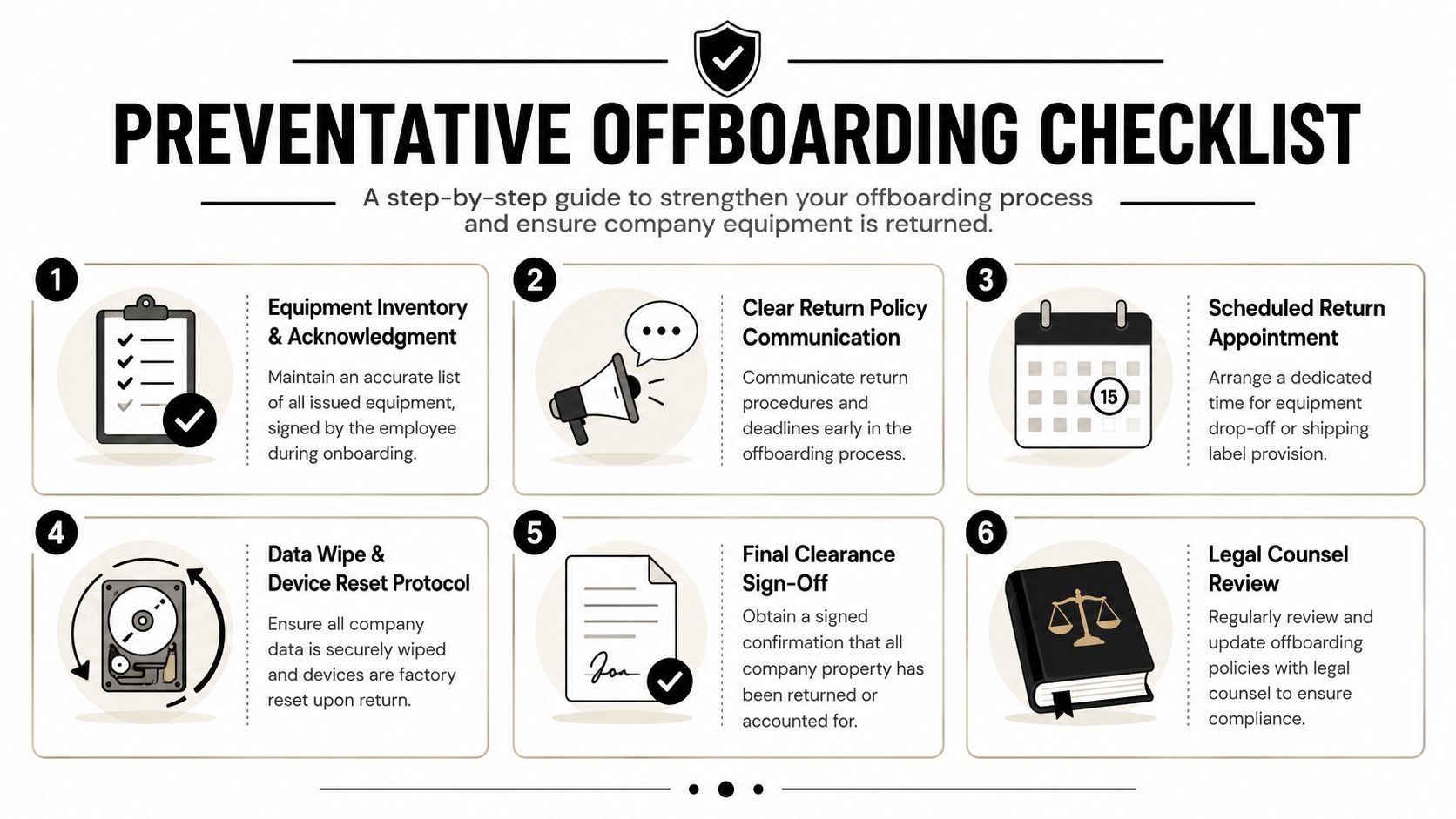 An infographic titled Preventative Offboarding Checklist outlining six essential steps for managing company equipment returns securely.