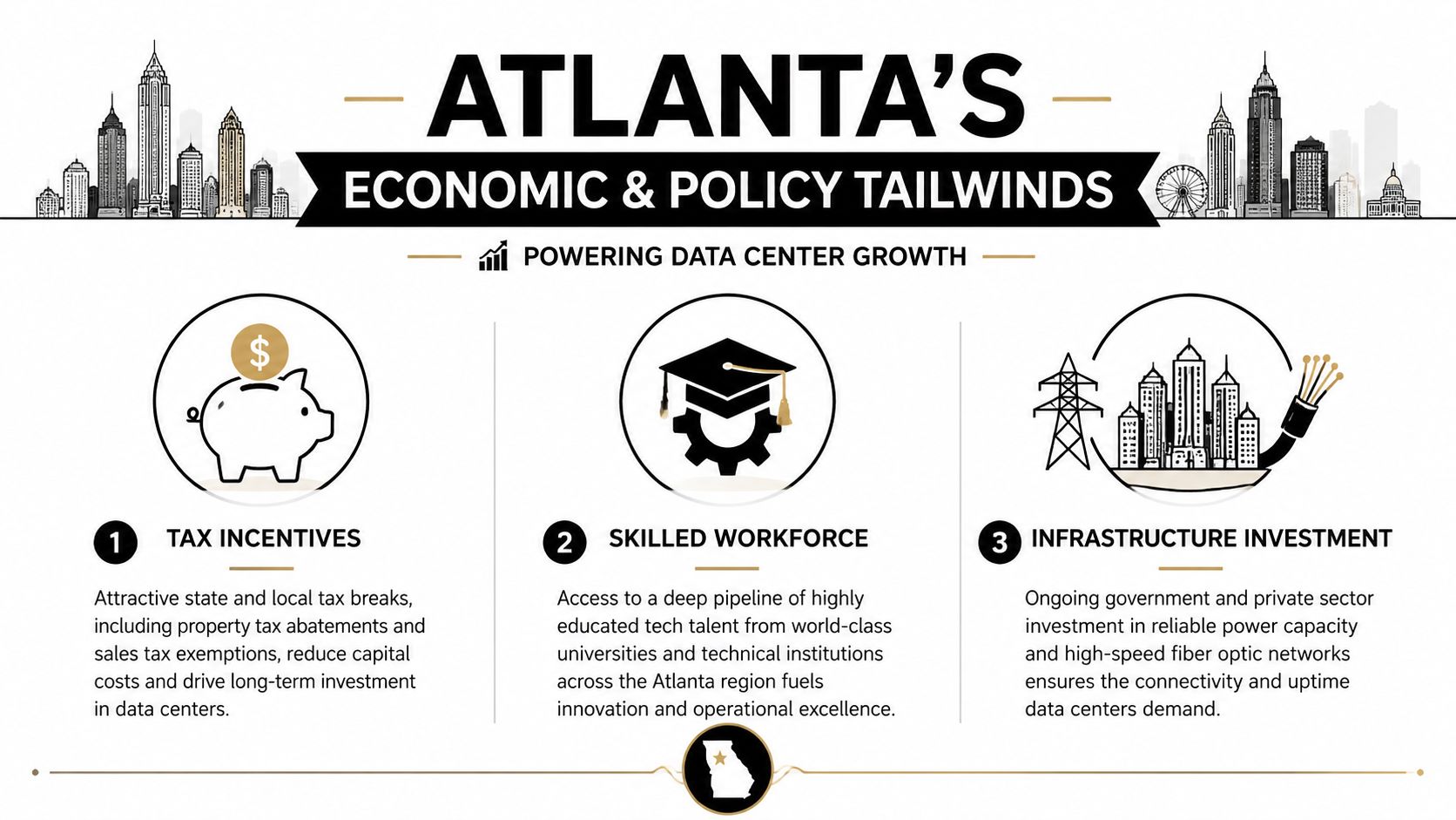 An infographic detailing Atlanta's economic and policy advantages for data center growth, highlighting incentives, workforce, and infrastructure.