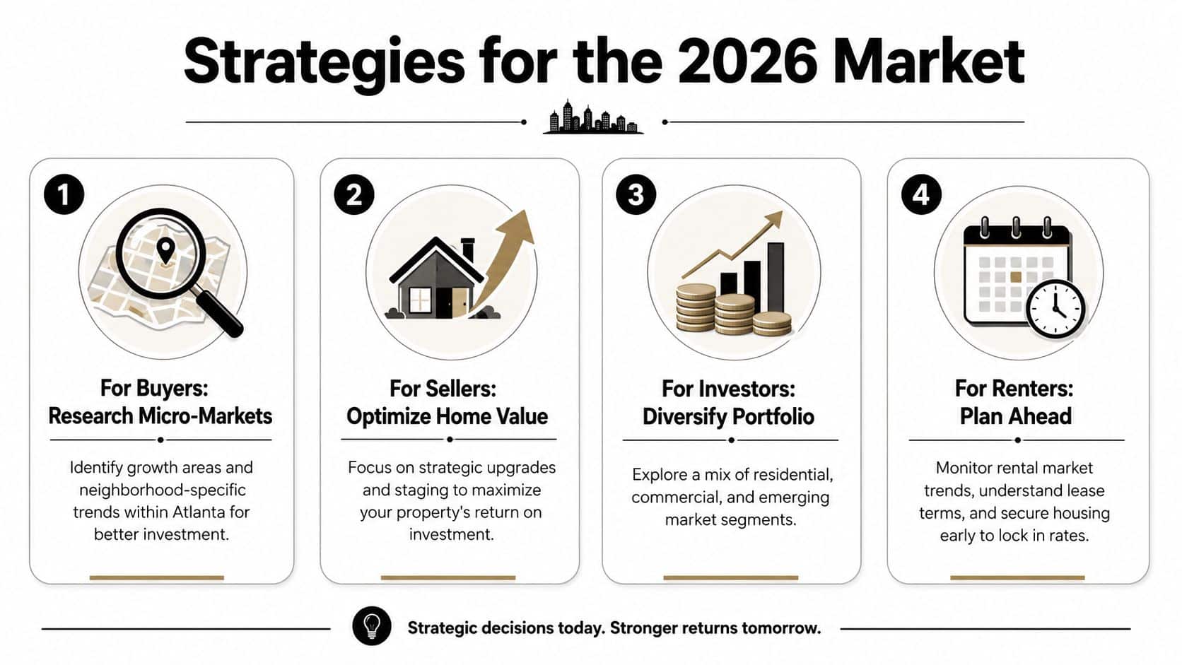 An infographic showing four strategic real estate investment tips for buyers, sellers, investors, and renters in 2026.