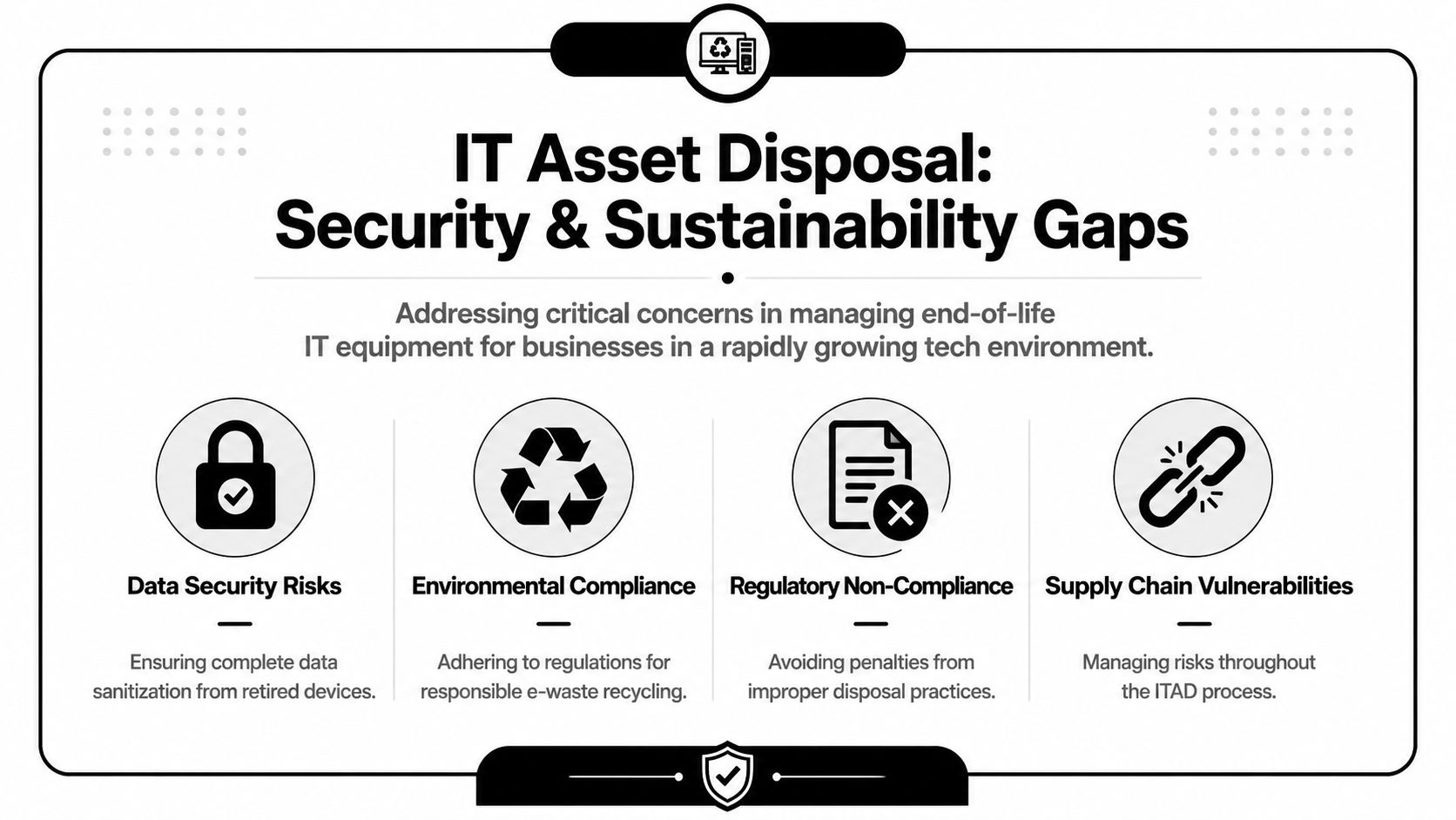 An infographic highlighting critical IT asset disposal security and sustainability gaps for business equipment management.