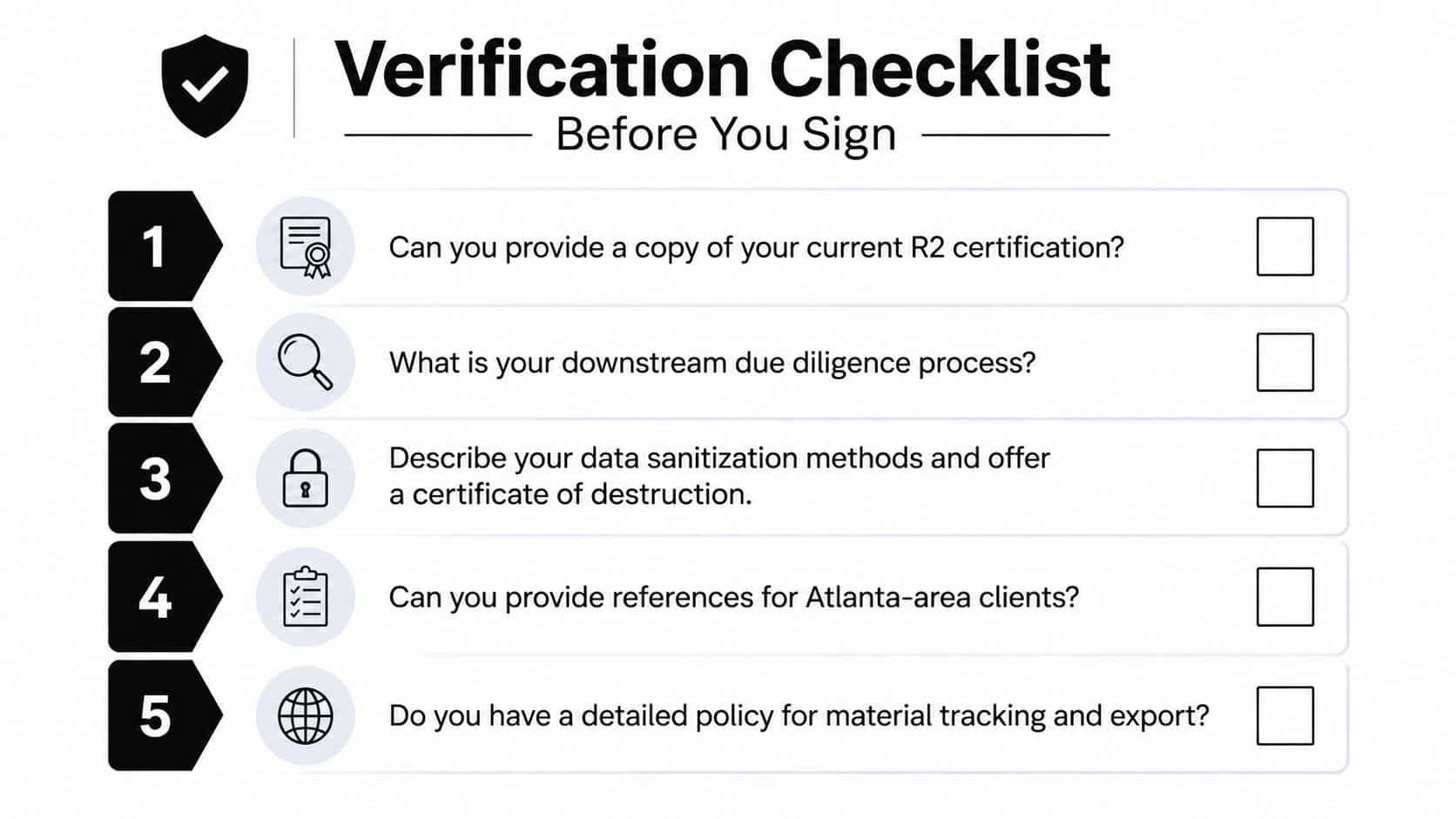 A five-point verification checklist for evaluating electronics recyclers, featuring icons for certifications, due diligence, and security.