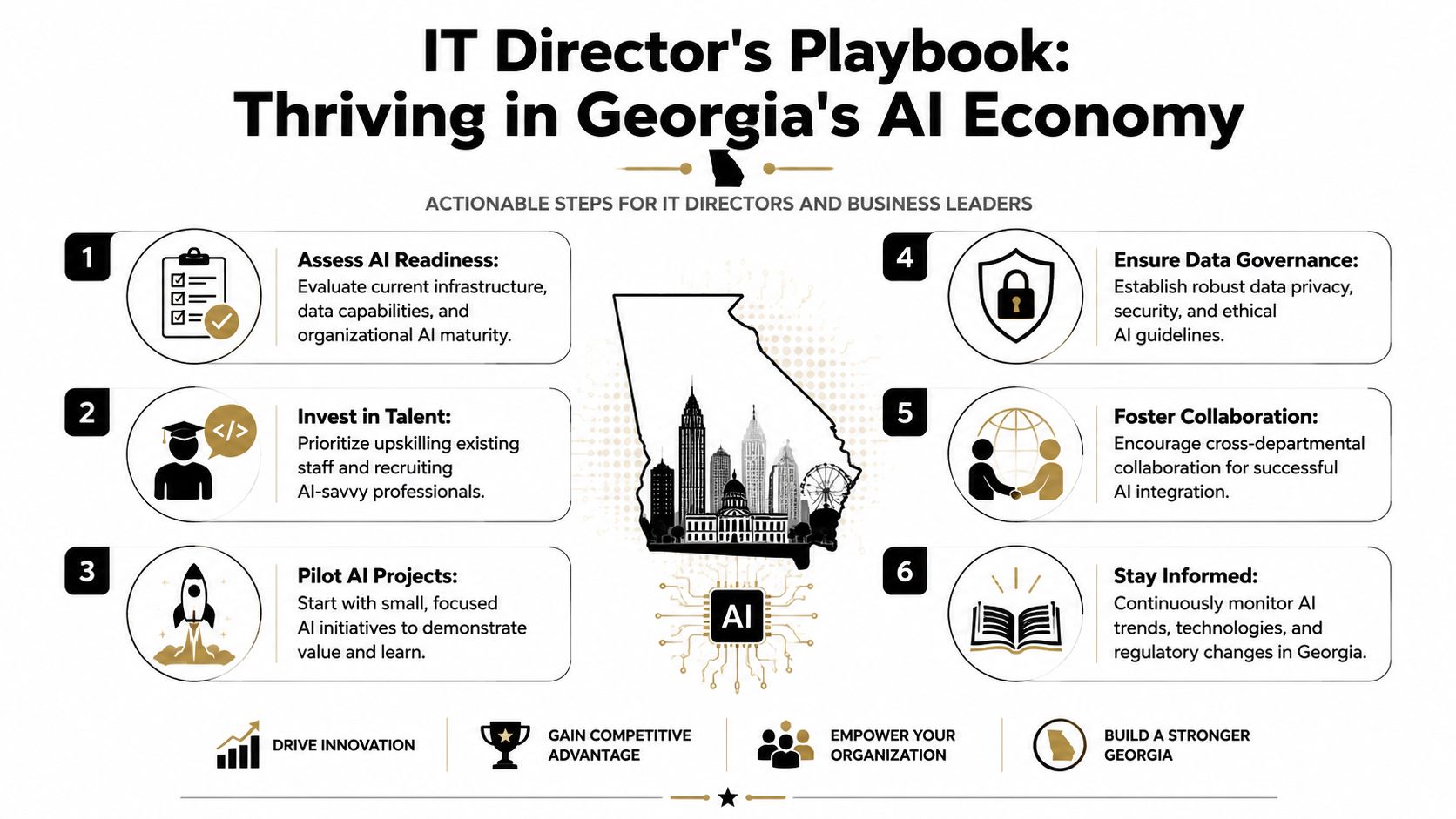 A structured playbook infographic outlining six actionable steps for IT directors to thrive in Georgia's AI economy.
