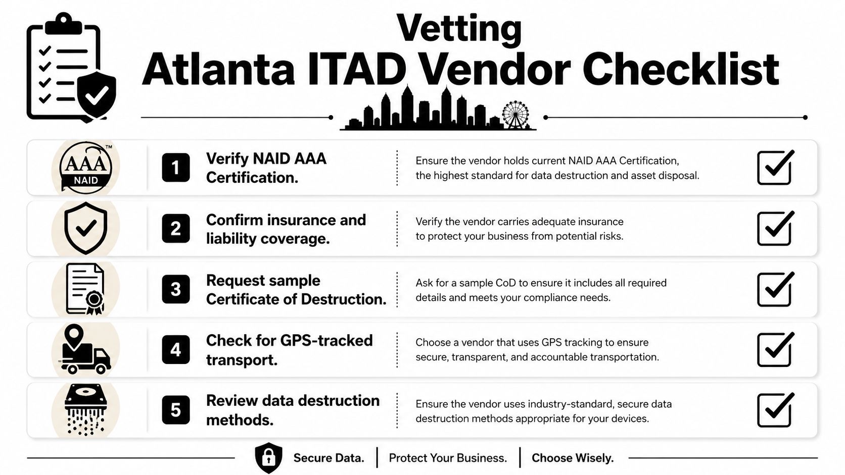 Checklist for vetting Atlanta ITAD vendors, highlighting key security and compliance factors for safe hard drive destruction.