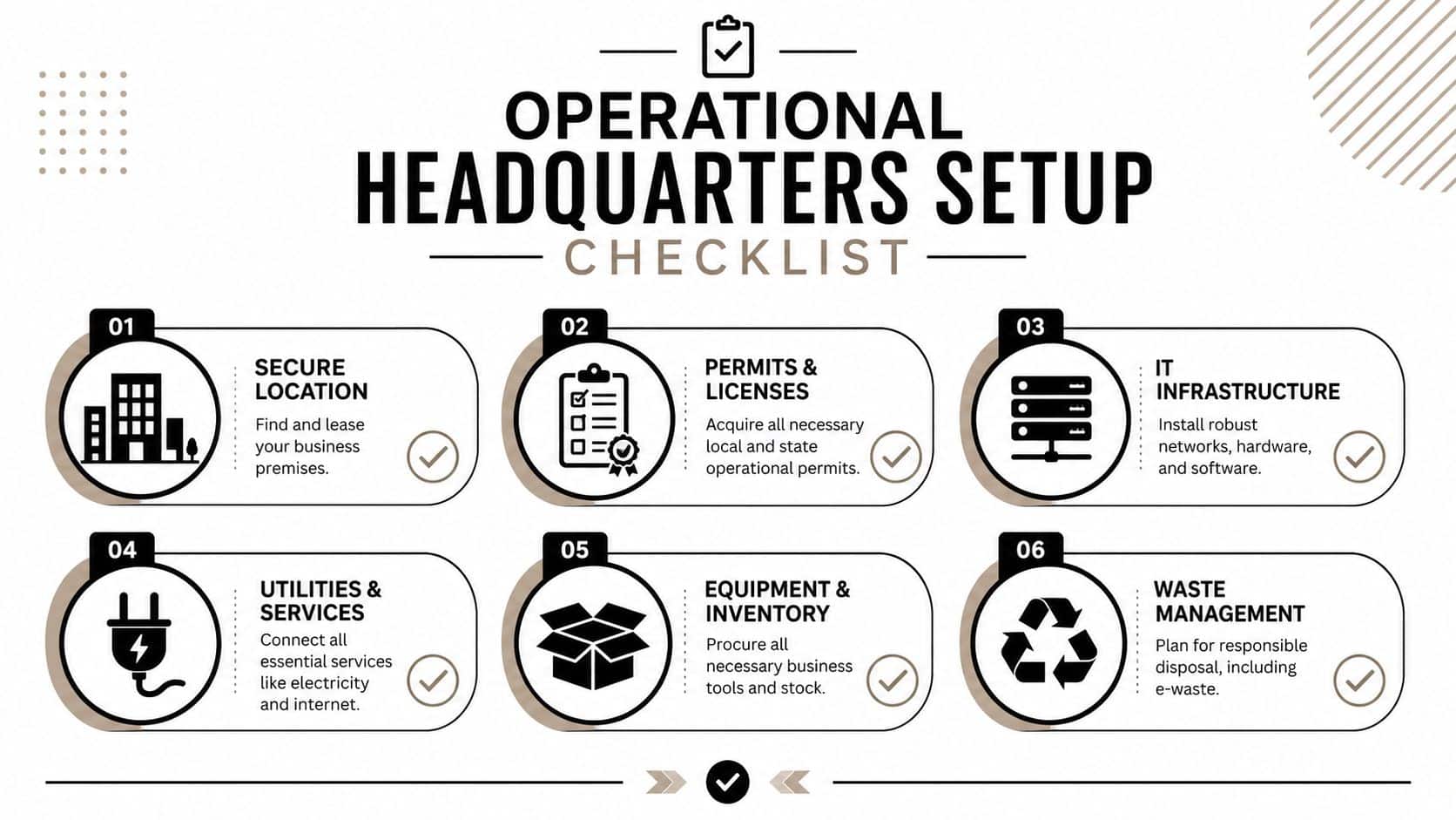A six-step checklist for setting up an operational business headquarters featuring icons for location, permits, IT, and utilities.