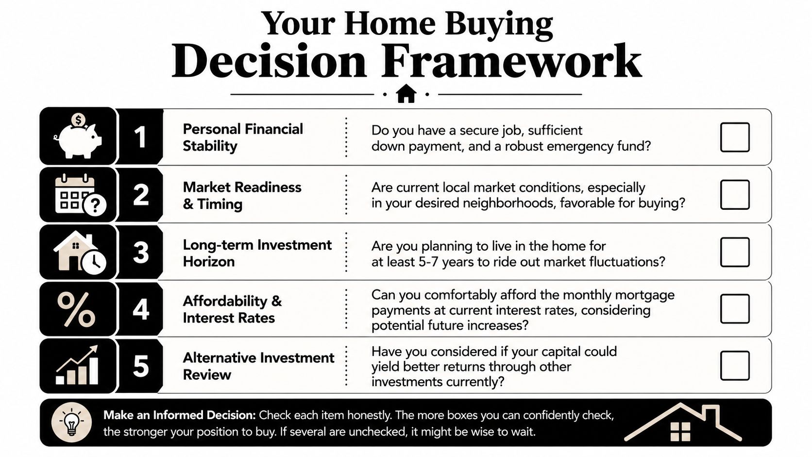 A checklist titled Your Home Buying Decision Framework with five key considerations for prospective homebuyers.