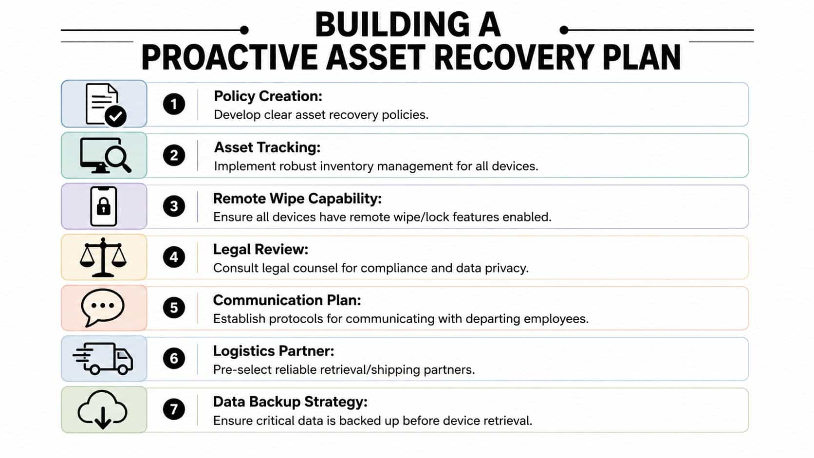 A seven-step checklist for building a proactive asset recovery plan for business hardware and devices.