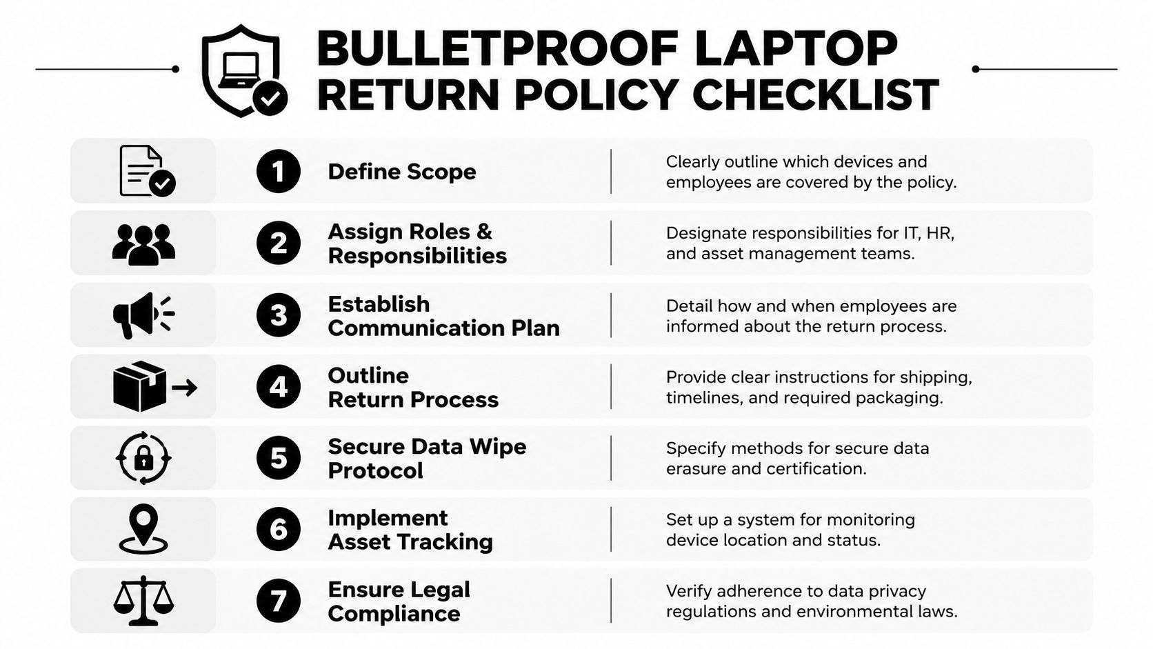A checklist of seven essential steps for creating a secure corporate laptop return policy for remote employees.