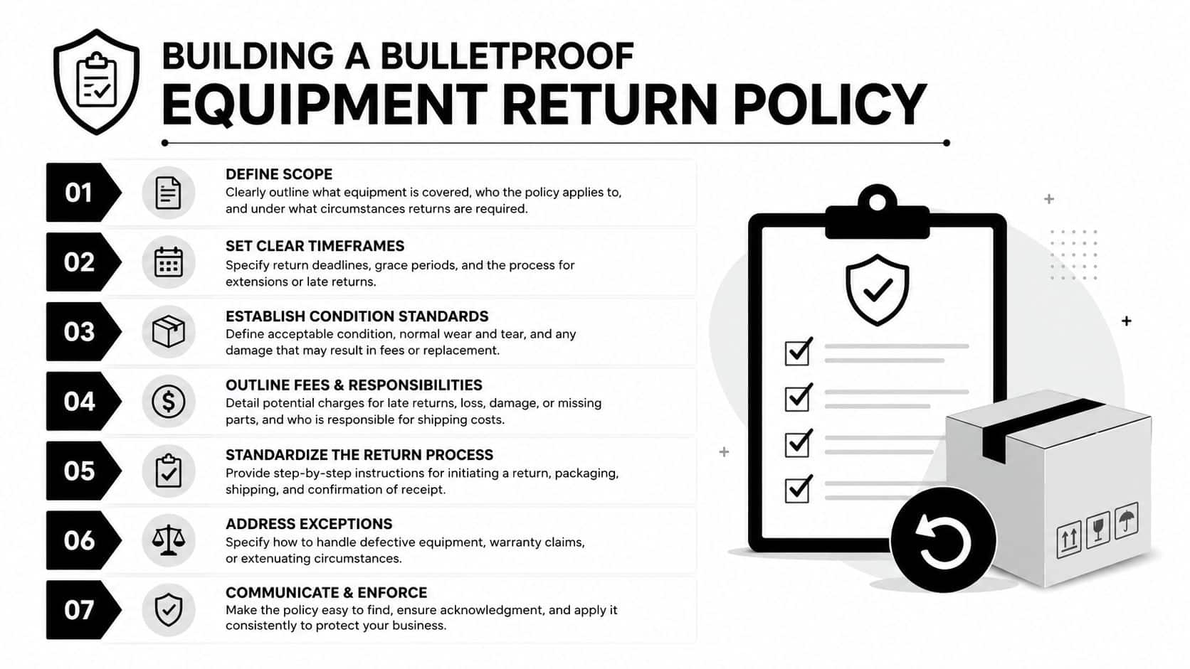 An infographic detailing seven essential steps for building a secure and effective equipment return policy for businesses.