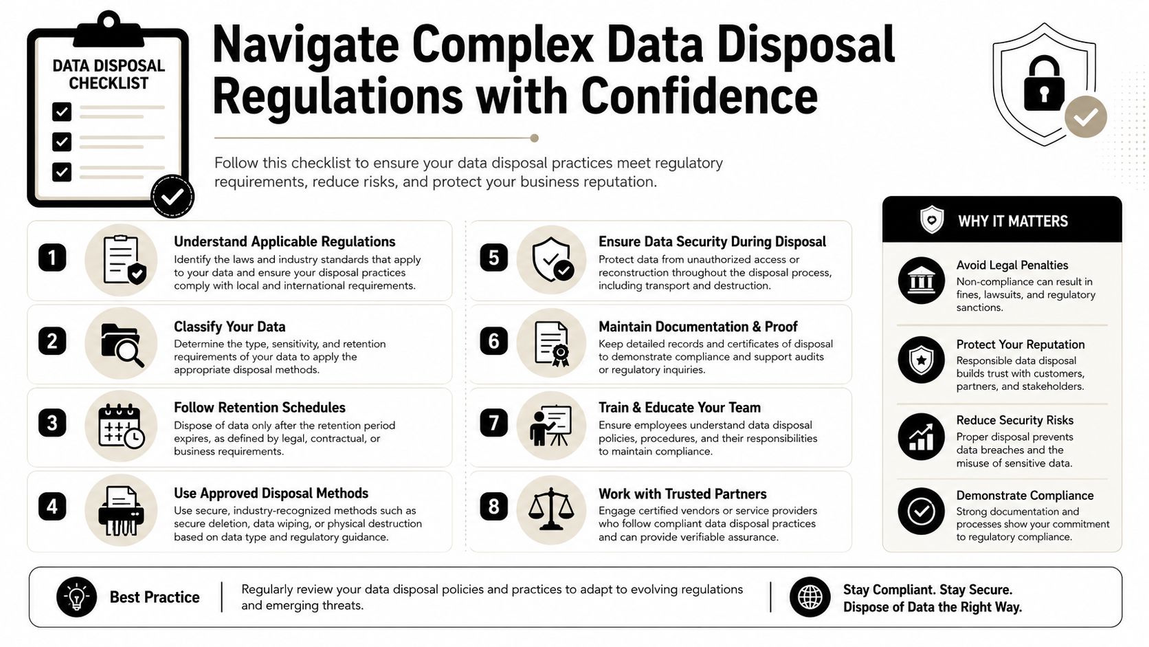 A comprehensive checklist outlining eight key steps for businesses to manage data disposal regulations and security.