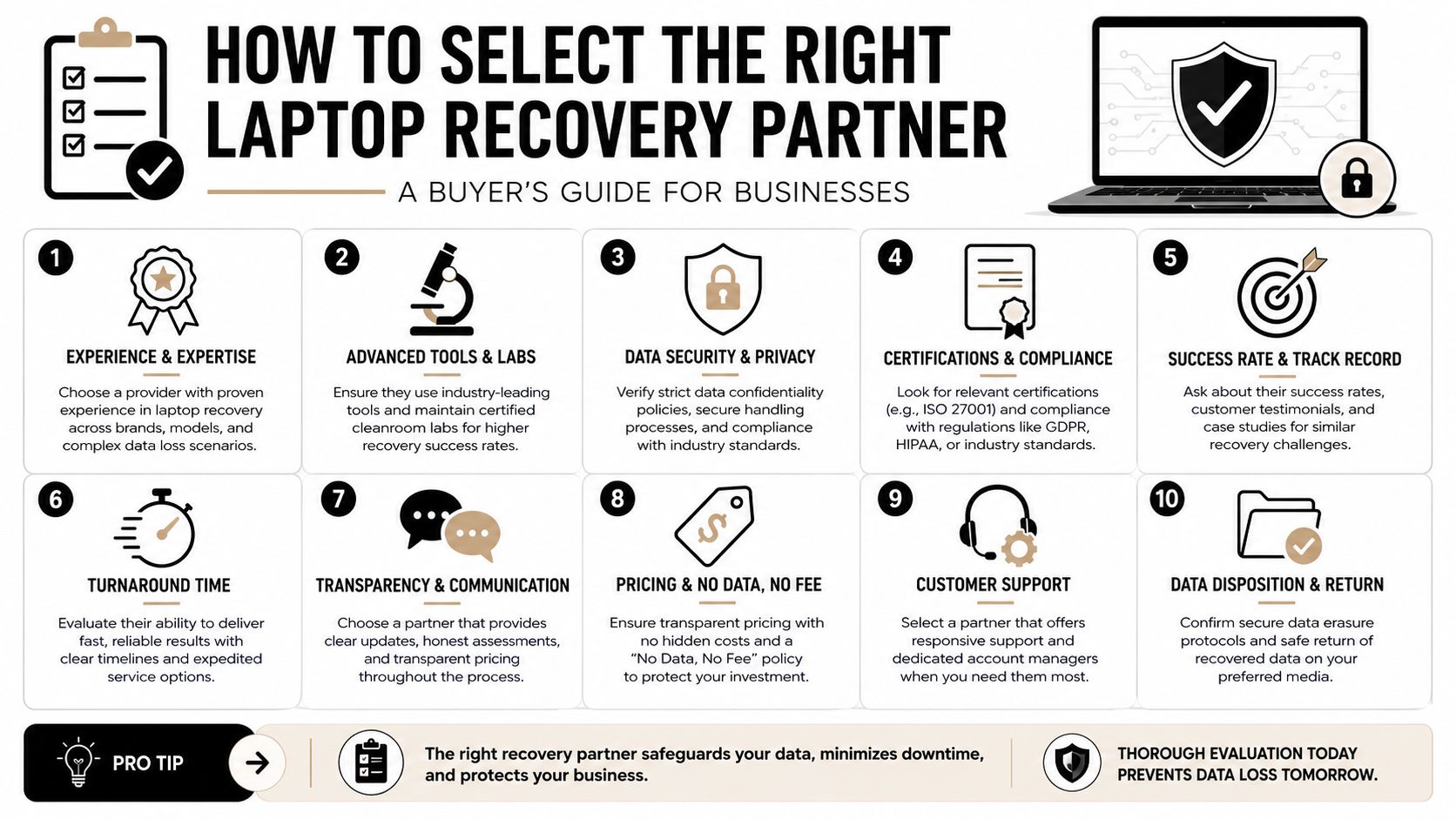 A professional infographic titled How to Select the Right Laptop Recovery Partner featuring ten key business considerations.