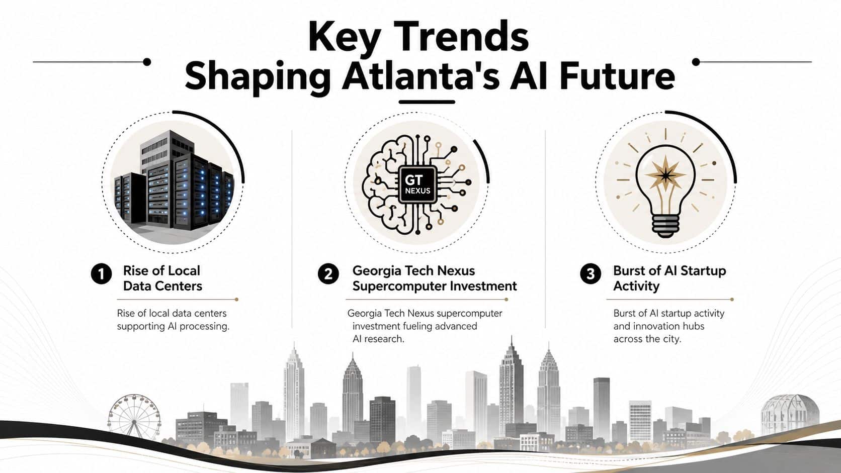 An infographic titled Key Trends Shaping Atlanta's AI Future, showing three icons representing data centers, research, and startups.