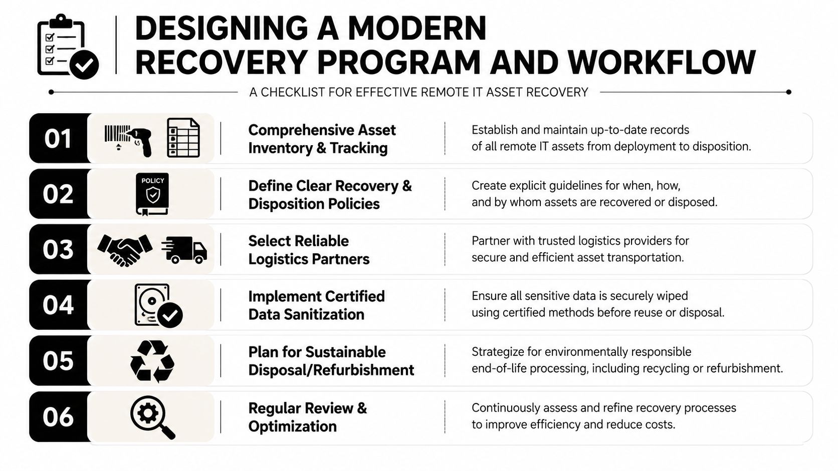 A six-step checklist infographic for designing an effective remote IT asset recovery program and workflow.