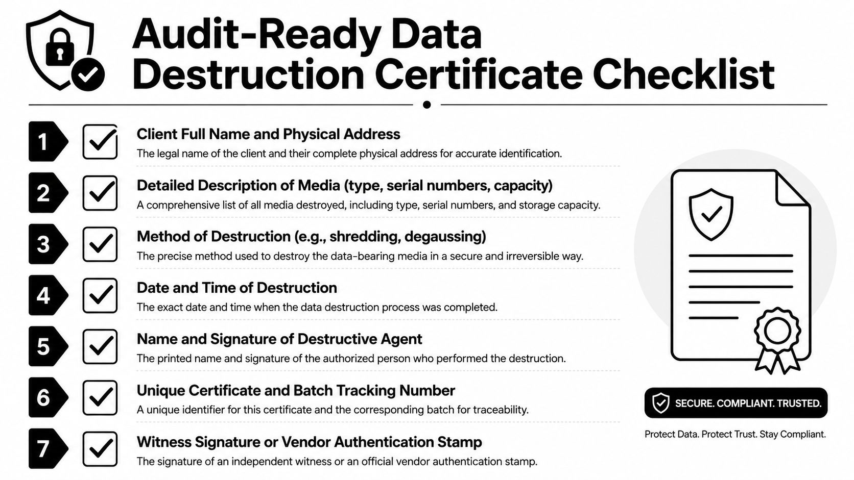 A checklist illustrating the seven essential requirements for an audit-ready certificate of data destruction document.