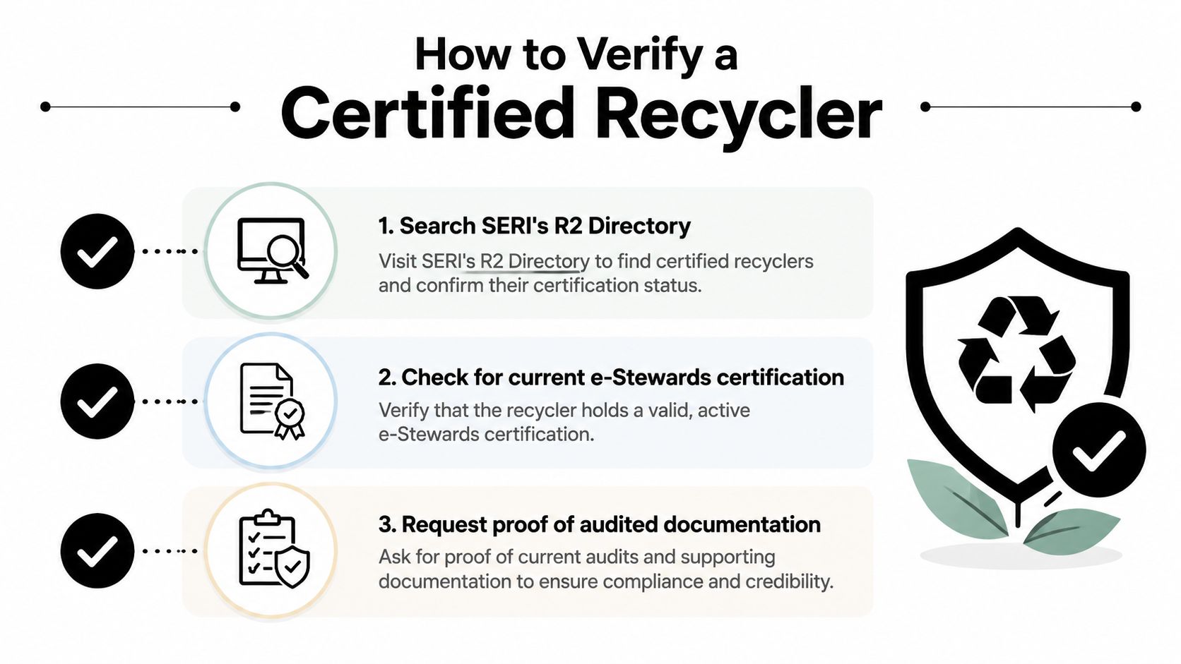 An infographic titled How to Verify a Certified Recycler outlining three steps to check recycler credentials.