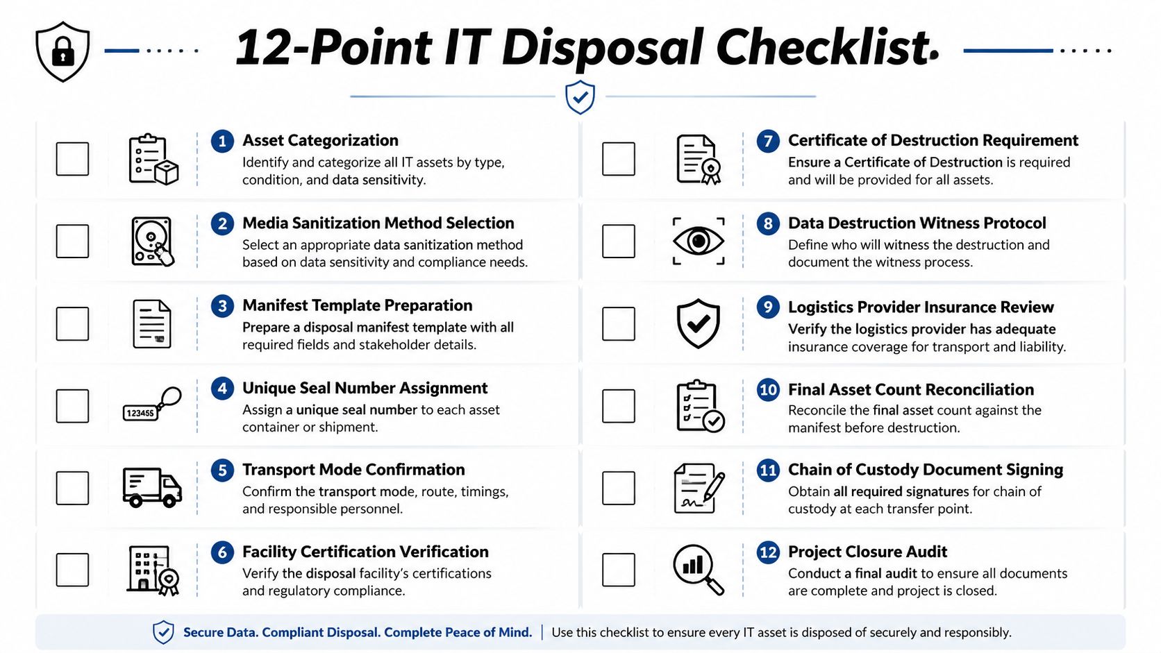 A 12-point IT disposal checklist illustration for securely managing the lifecycle and destruction of organizational hardware assets.