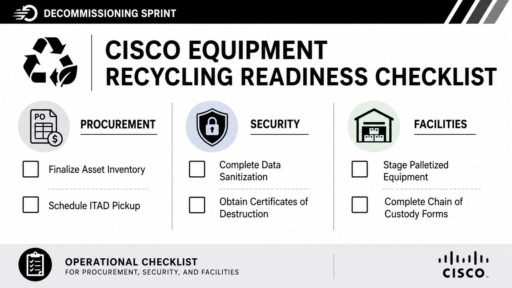 A Cisco equipment recycling readiness checklist outlining procurement, security, and facility tasks for decommissioning IT hardware.