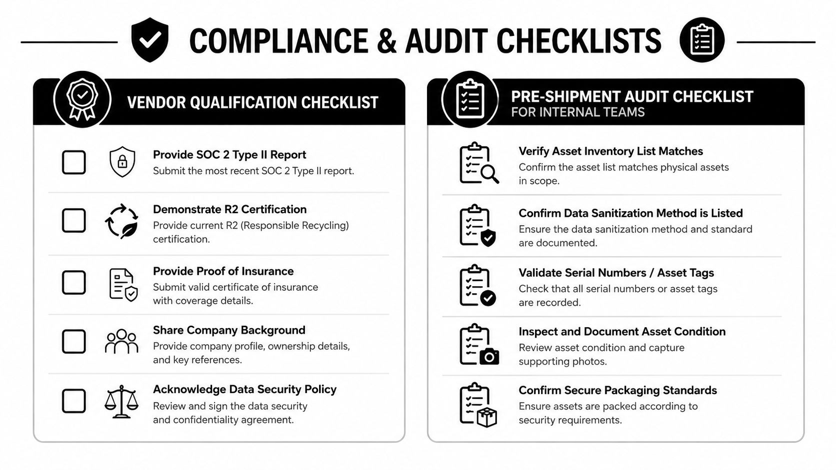 A visual guide illustrating a vendor qualification checklist and a pre-shipment internal audit checklist for compliance.