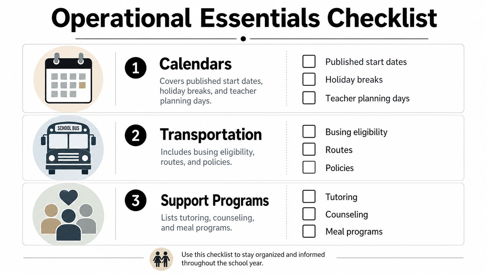 An operational essentials checklist for schools outlining important tasks like calendar dates, transportation, and various support programs.