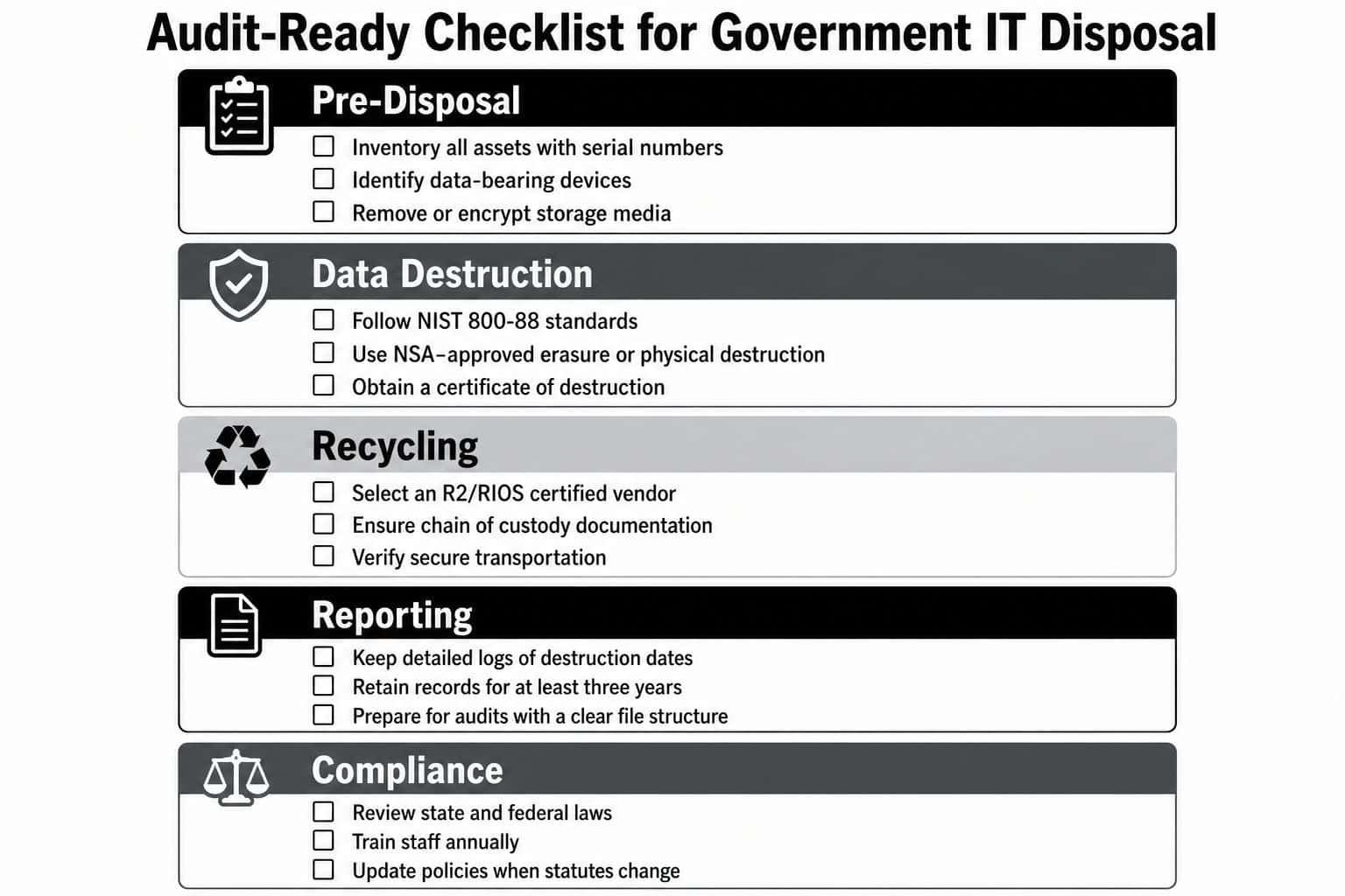 A structured checklist outlining key steps for government agencies to follow when disposing of IT hardware securely.