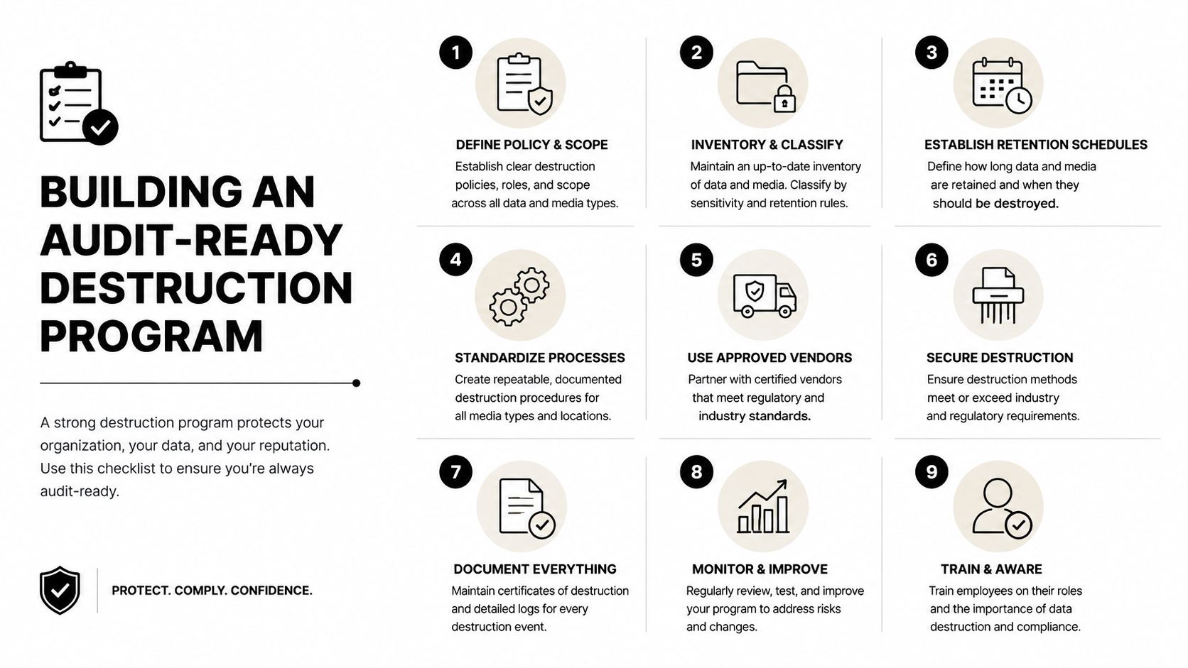 A nine-step infographic checklist for building an audit-ready data destruction program for organizational compliance and security.