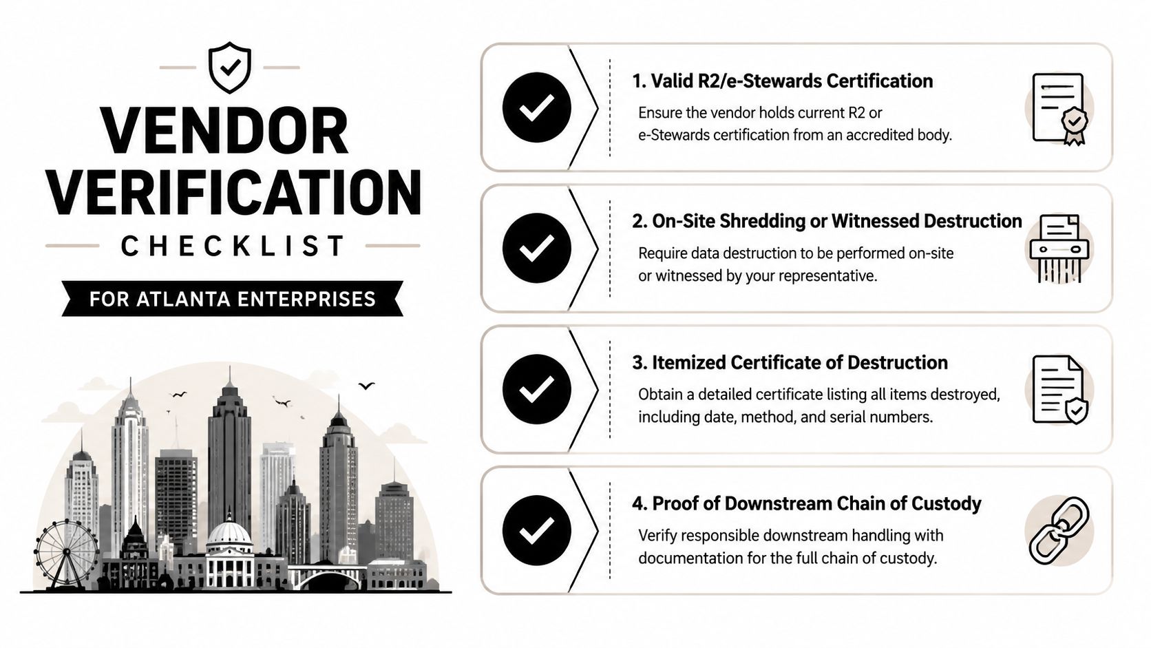A vendor verification checklist for Atlanta Enterprises, highlighting four key requirements for secure data destruction and equipment disposal.