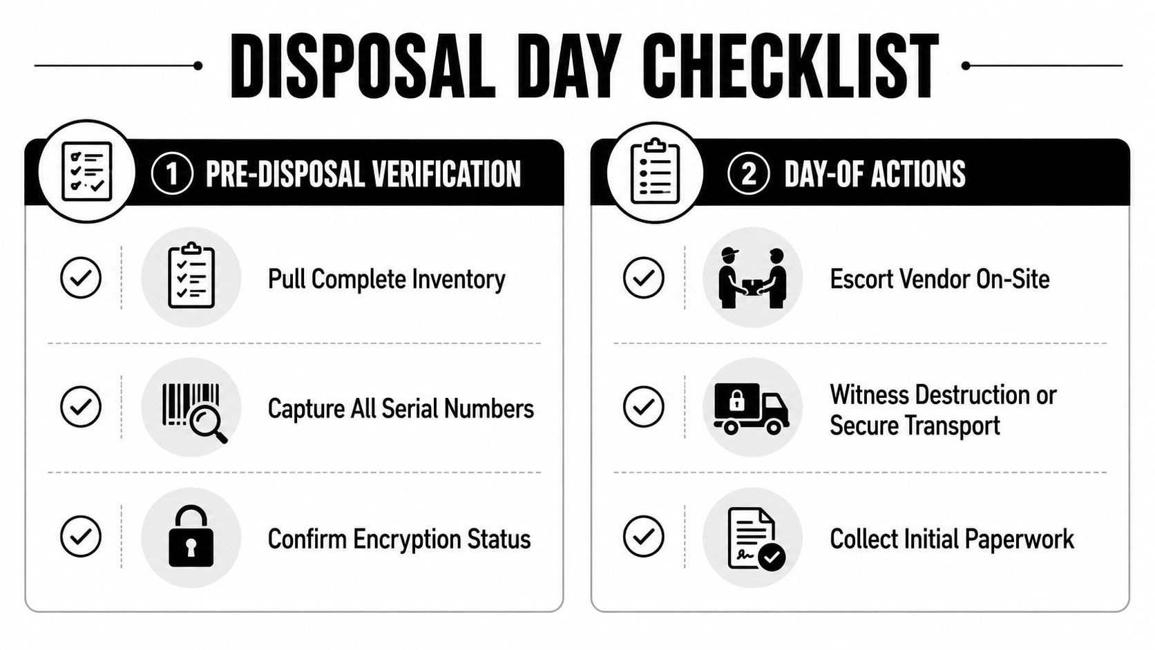A two-step checklist infographic for professional data disposal outlining pre-disposal verification and day-of actions.